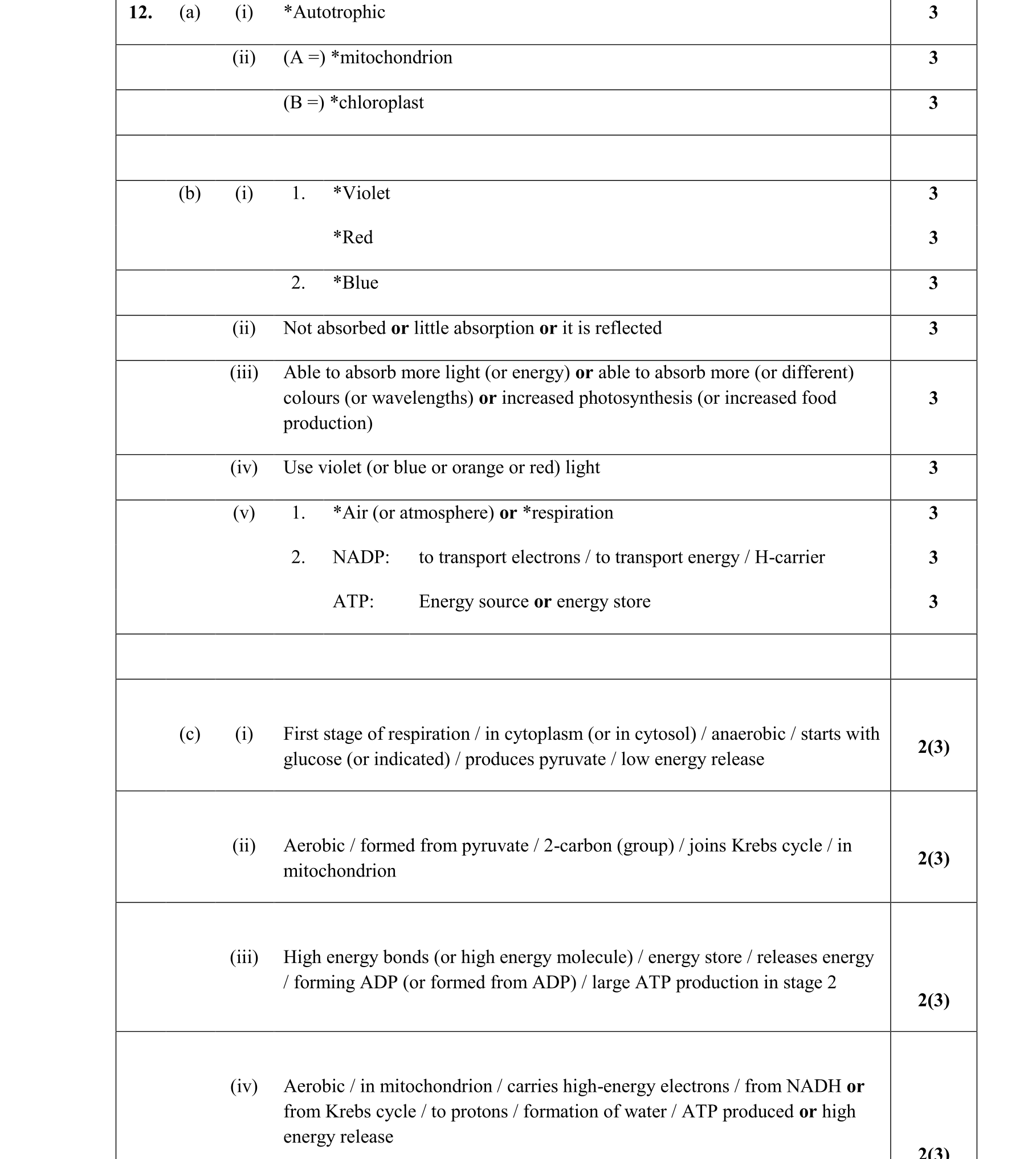 Solution for 20551cfb-3850-4afb-86d5-a6c95ef93484