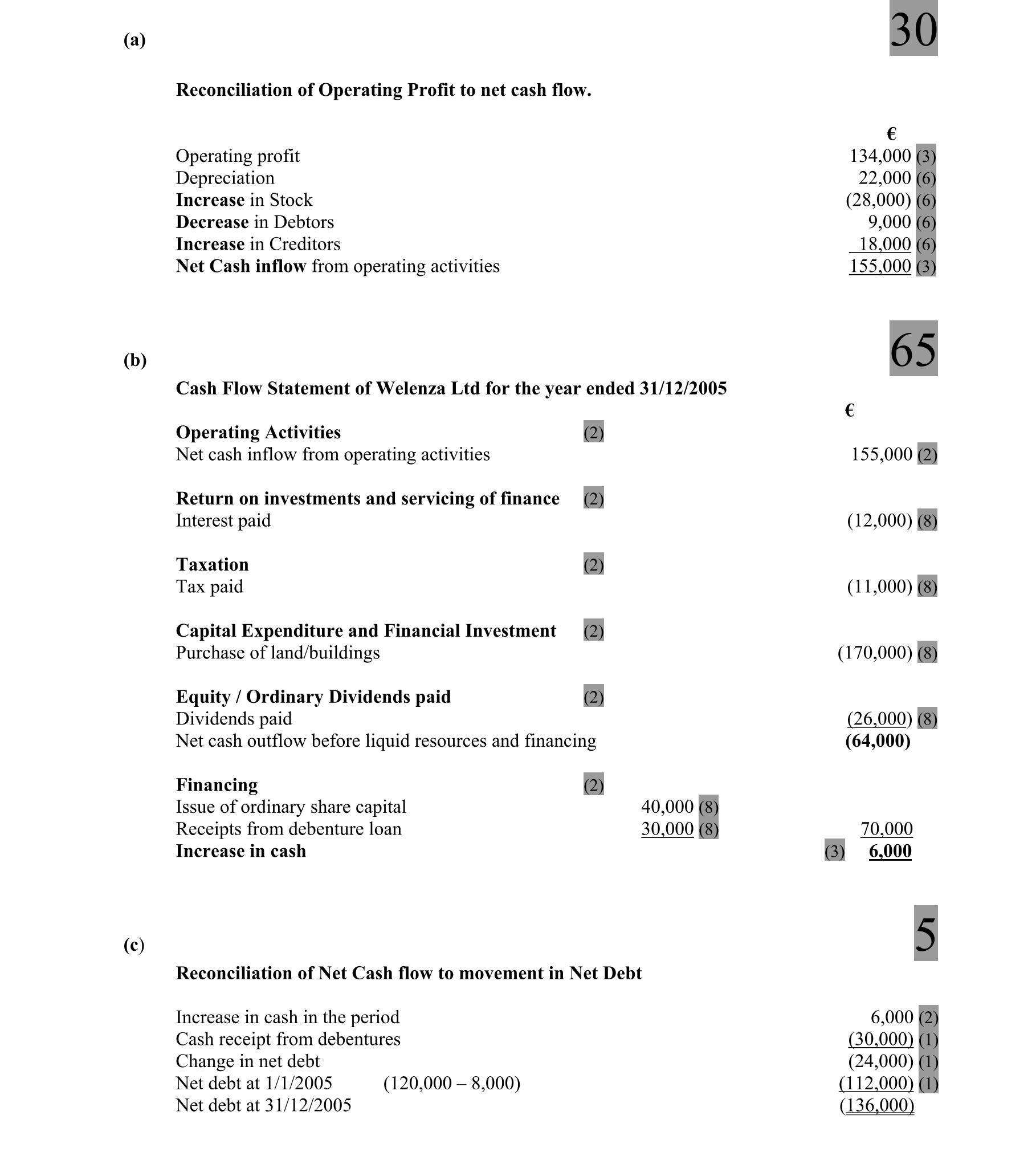 Solution for ae0afd16-dec8-4a39-8c89-02f13d9ba264