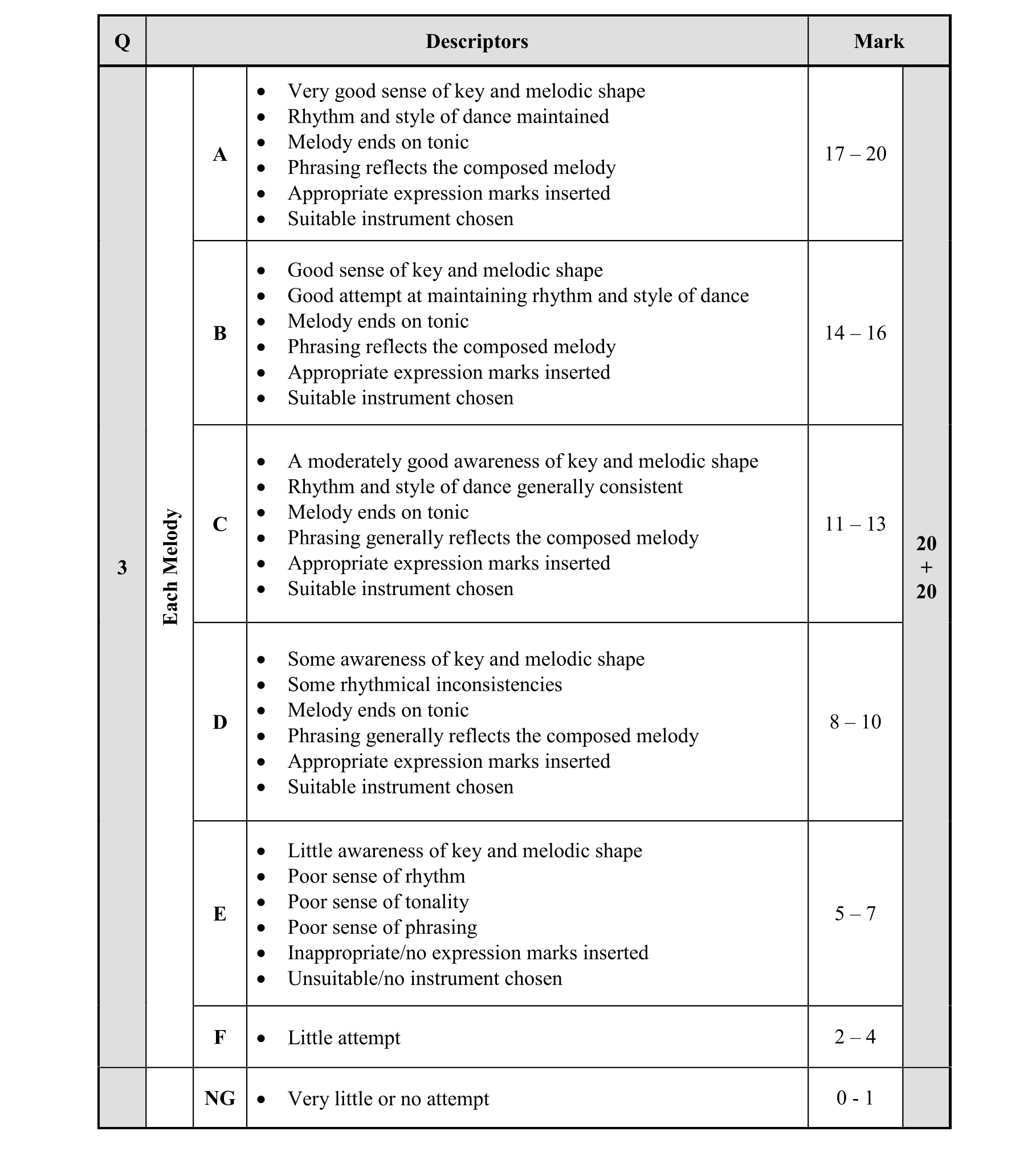 Solution for 6e64343f-6652-4edd-a5aa-6885ce600f4f