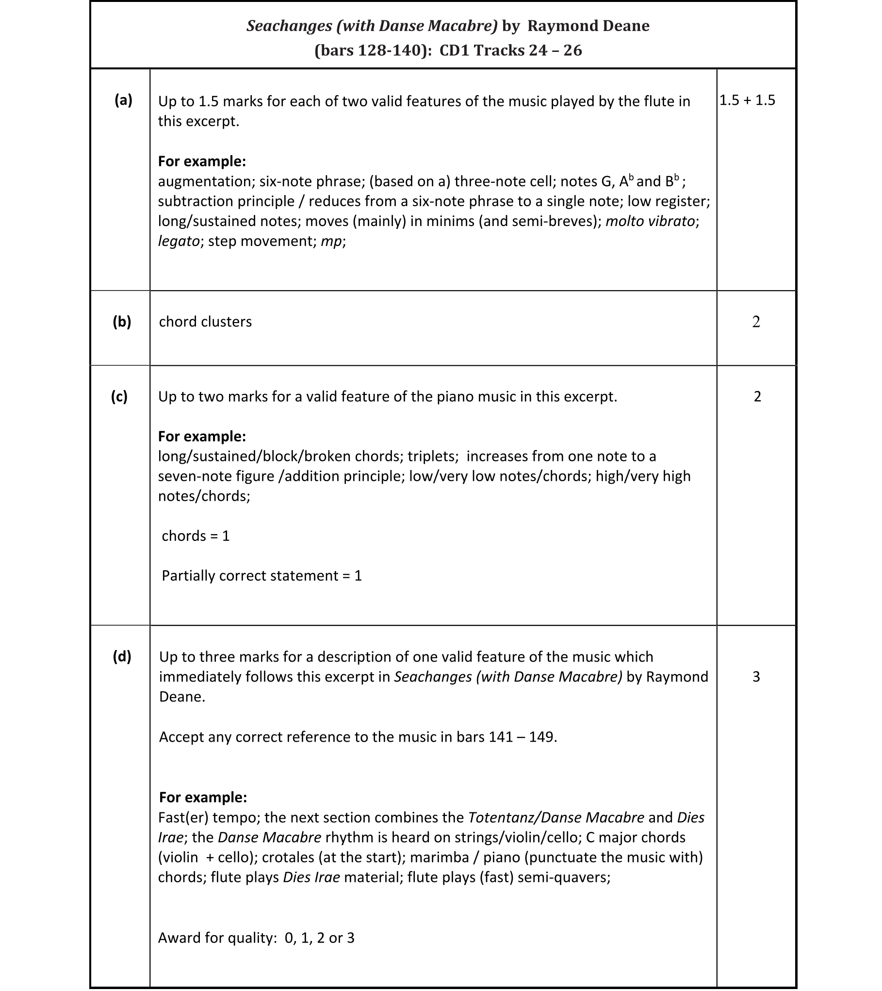 Solution for 453d01f6-5919-41f9-b65d-f7f079b12ff7