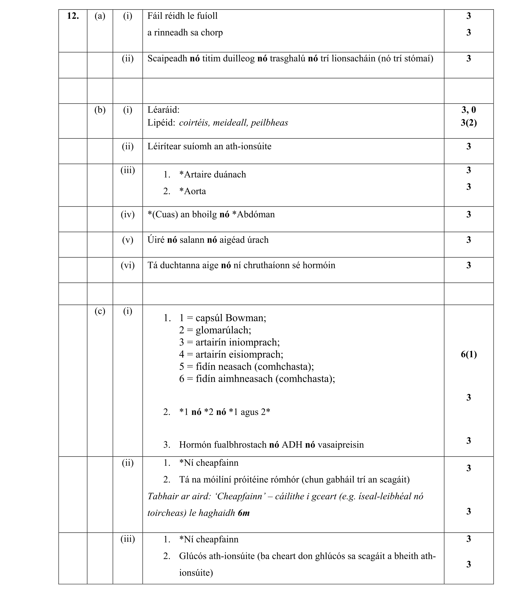 Solution for 901e9dbf-7e56-447a-8044-b3bd7a9761ea