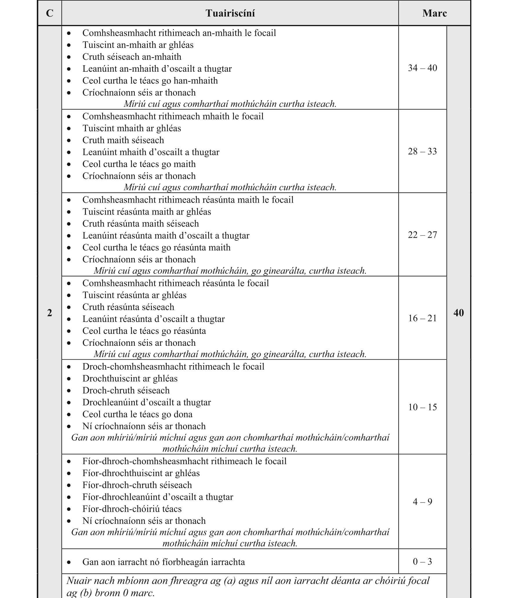 Solution for 41682078-acd4-4b1e-94cb-fcf177d7f439