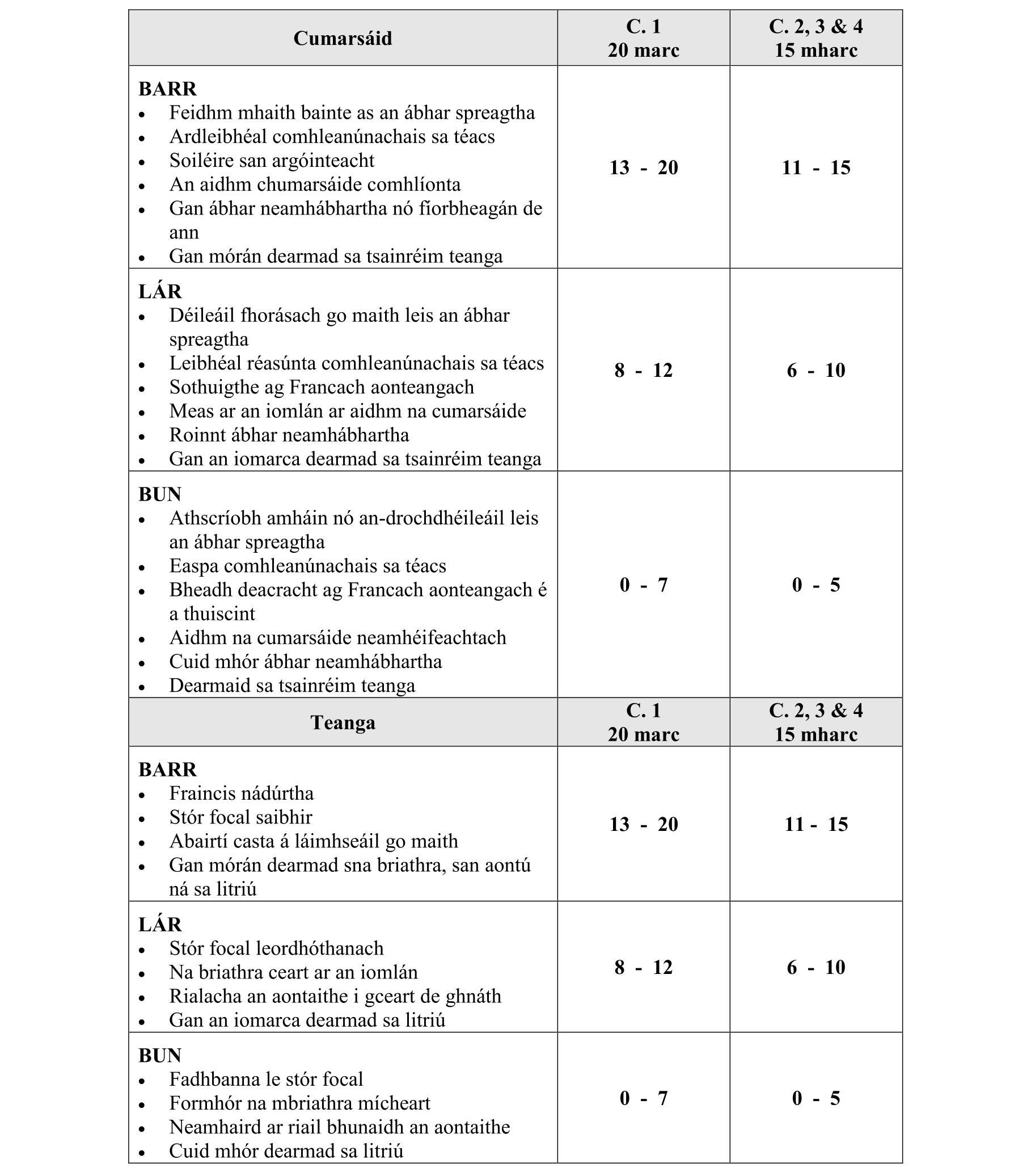 Solution for 7025290f-2a15-48ef-aaf3-5912928669d2