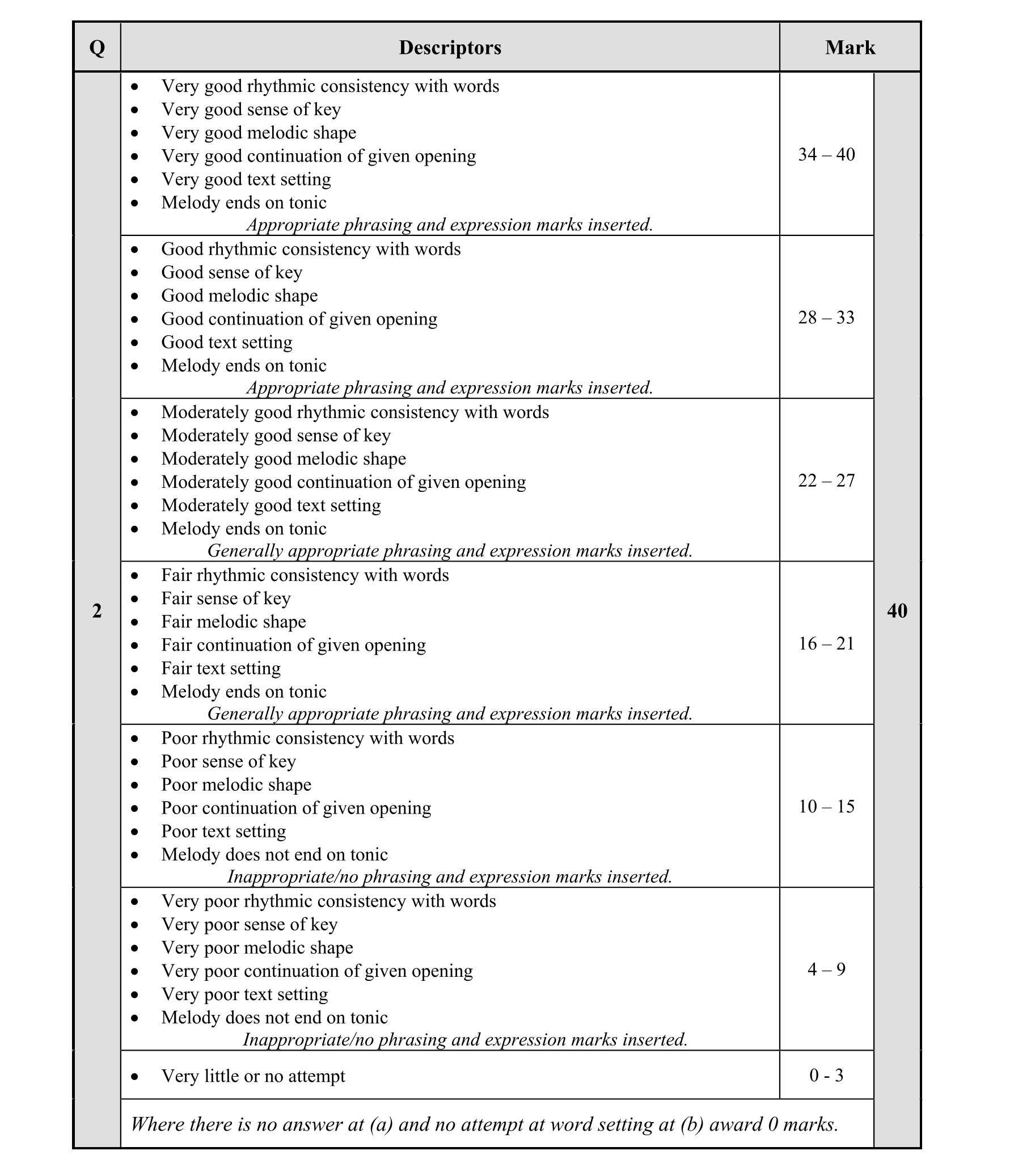 Solution for ee175a2e-9a25-4686-9821-55a74a88c664