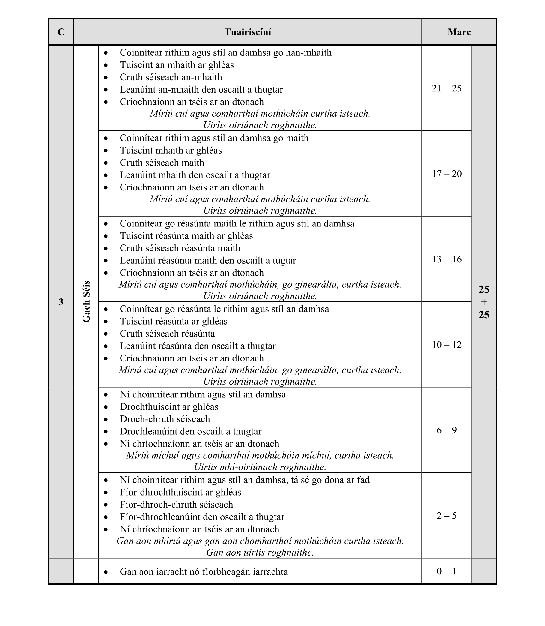 Solution for 2cccc44e-35ce-4c85-917d-10c192707e62