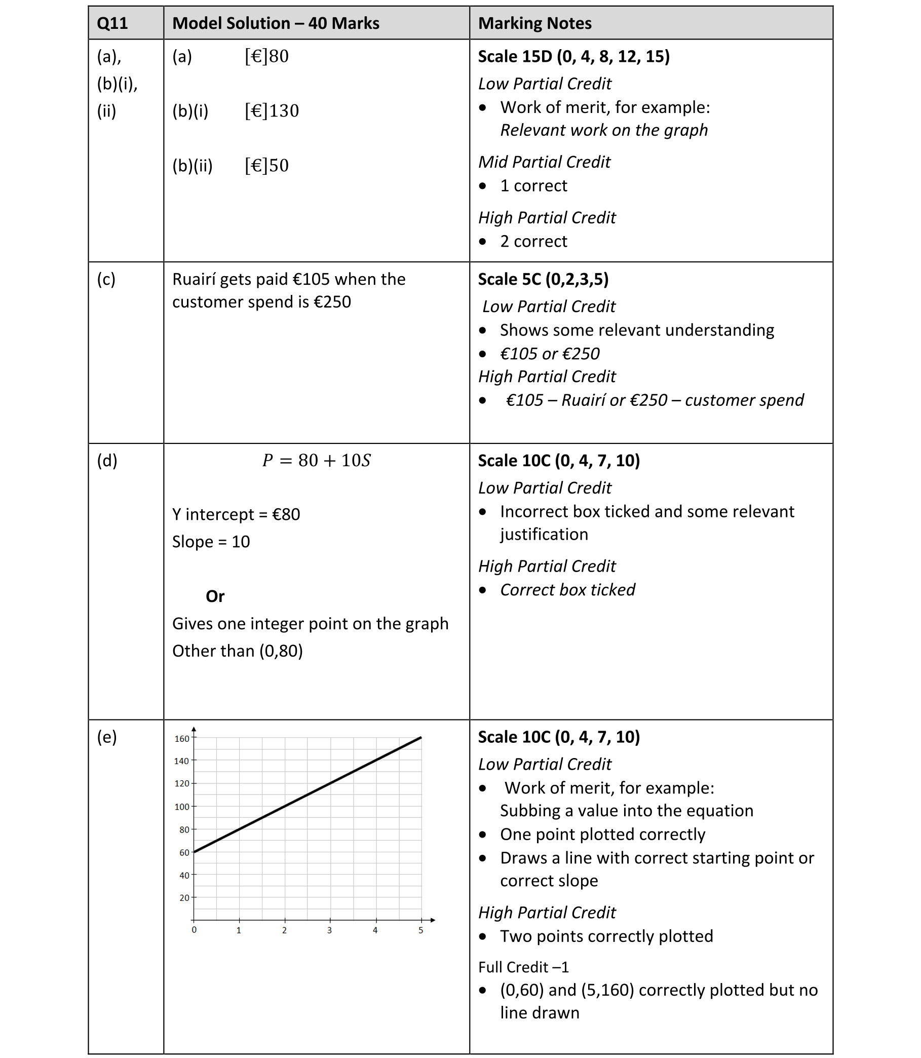 Solution for 49302faa-4514-46b7-8338-4387674ec40d