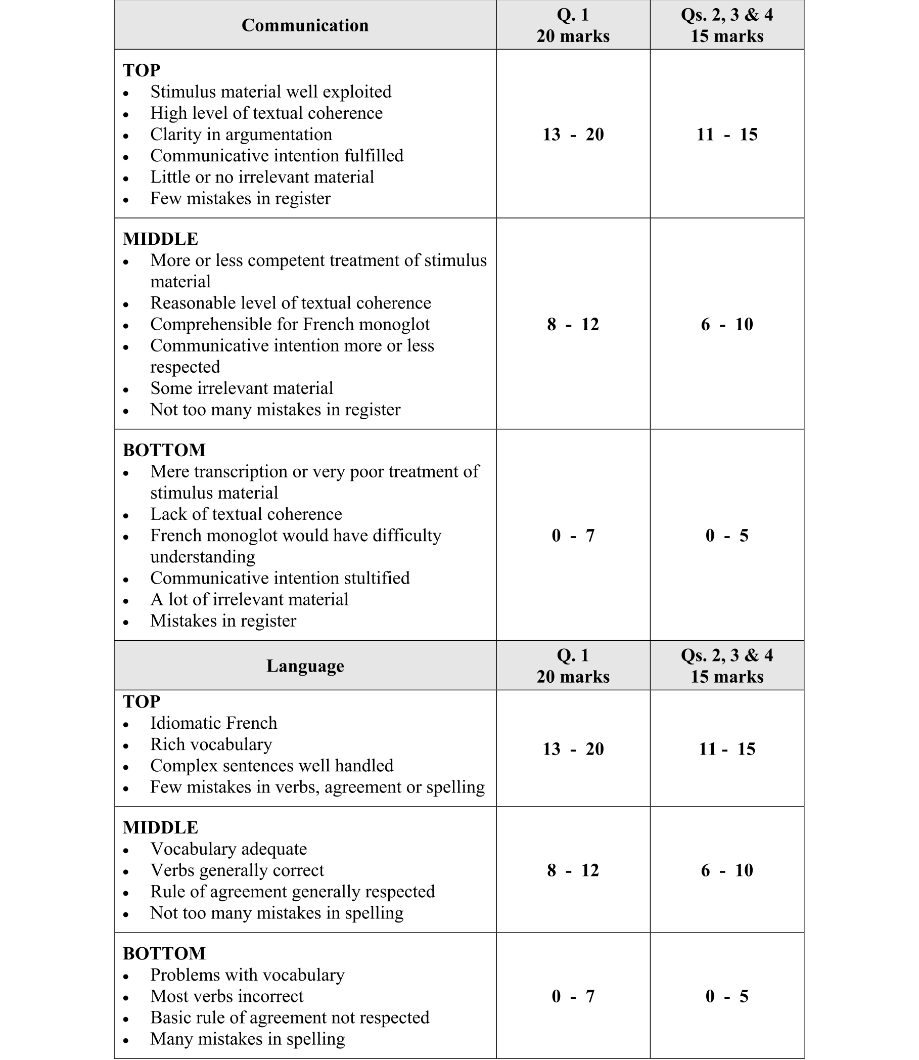 Solution for 42fb75c2-67cd-45a1-bd2d-3788df2ac549