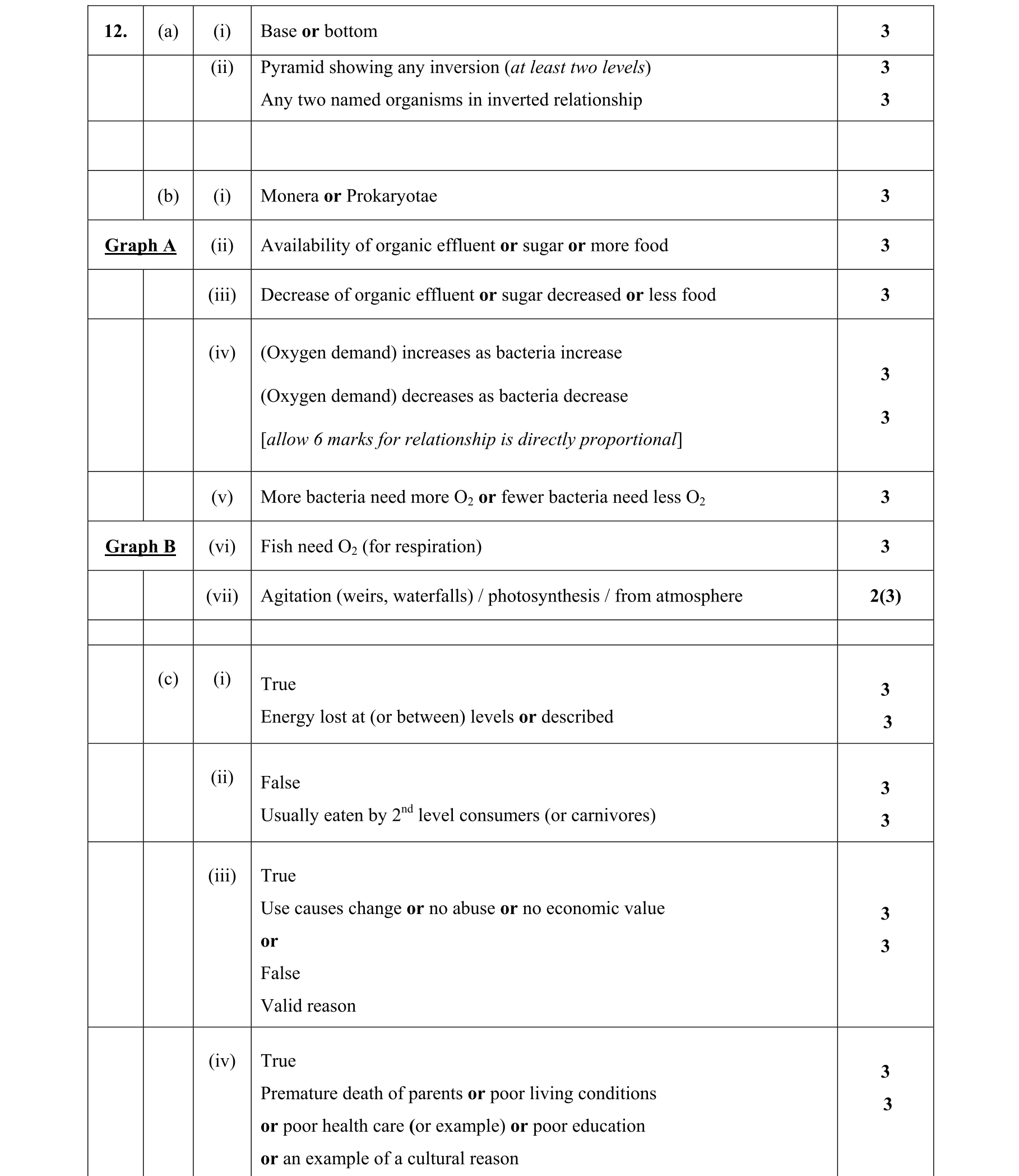 Solution for d9f71f14-1ee1-4f6c-9268-c54b6b084525