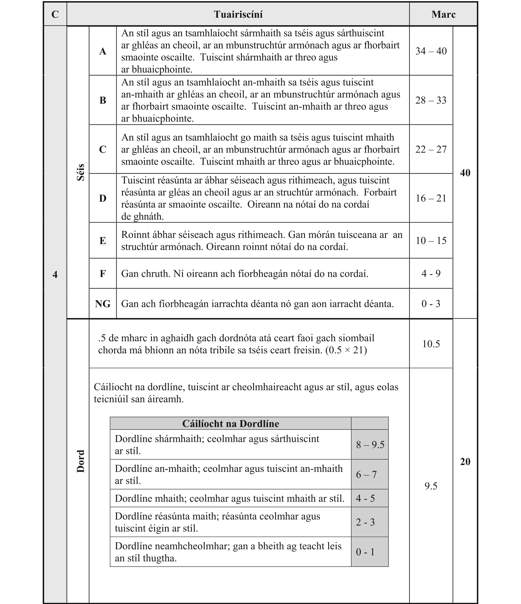 Solution for 13feaabb-cbfd-4326-b77b-9698875e7ff7
