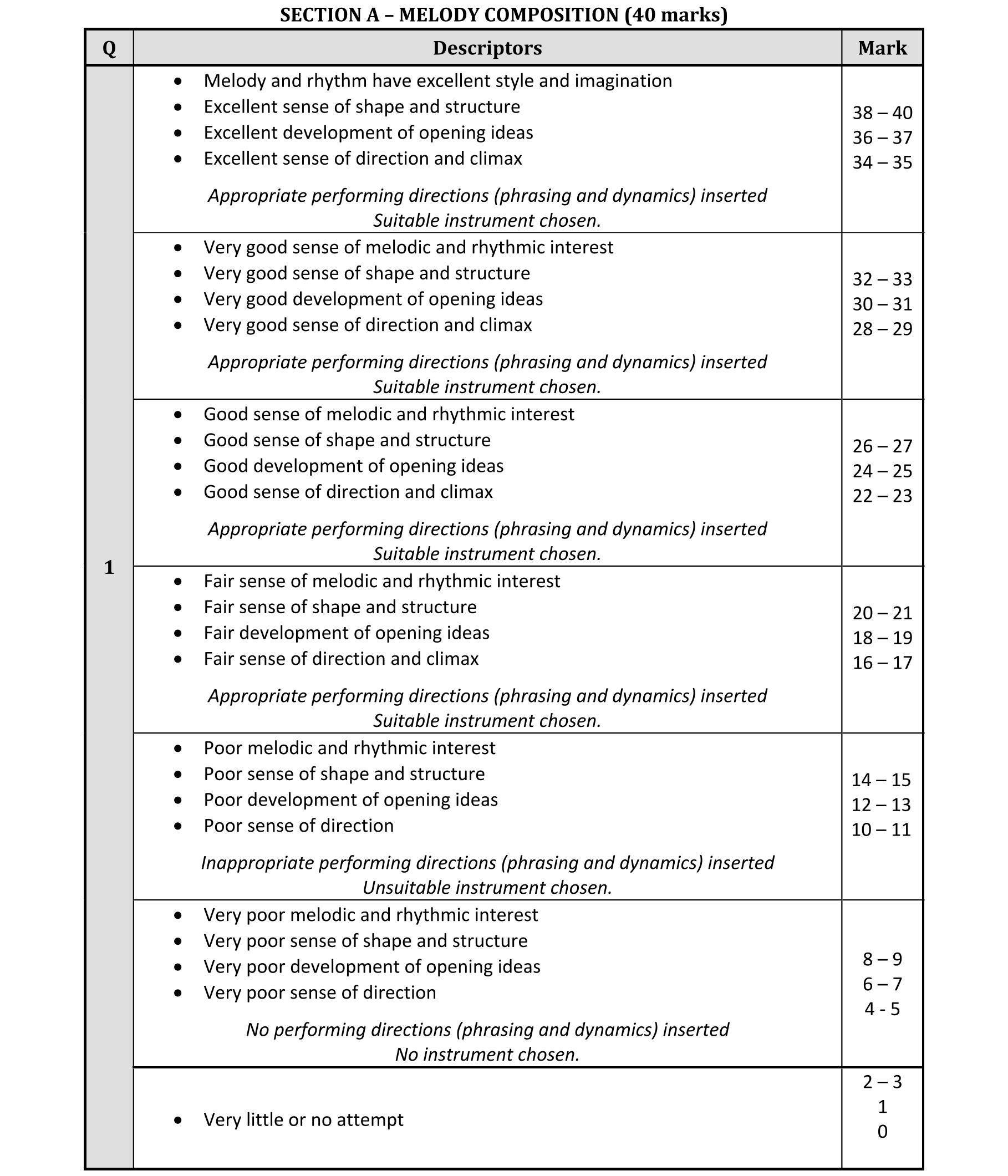 Solution for 197c7dc8-6bbc-4e9e-bbb0-366c0f4fd111