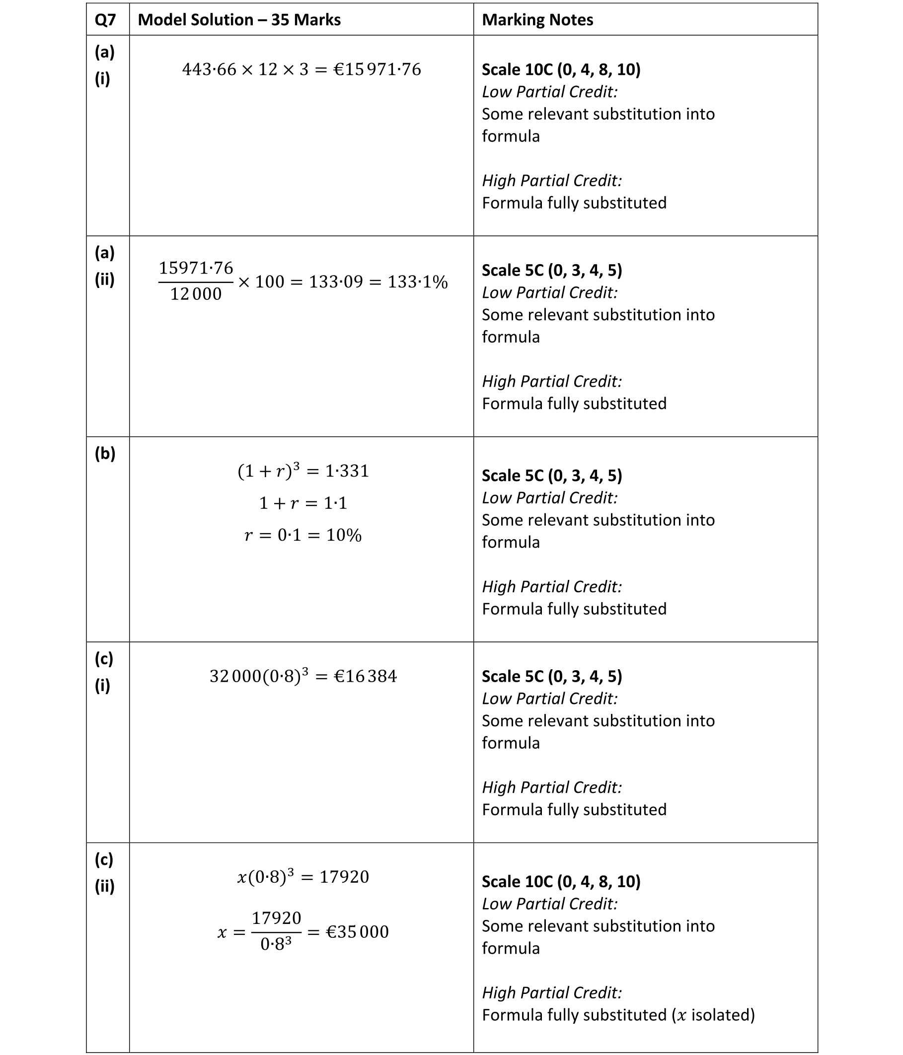 Solution for c7d8c6f2-a7e4-4122-b16f-2a6972a02b9c