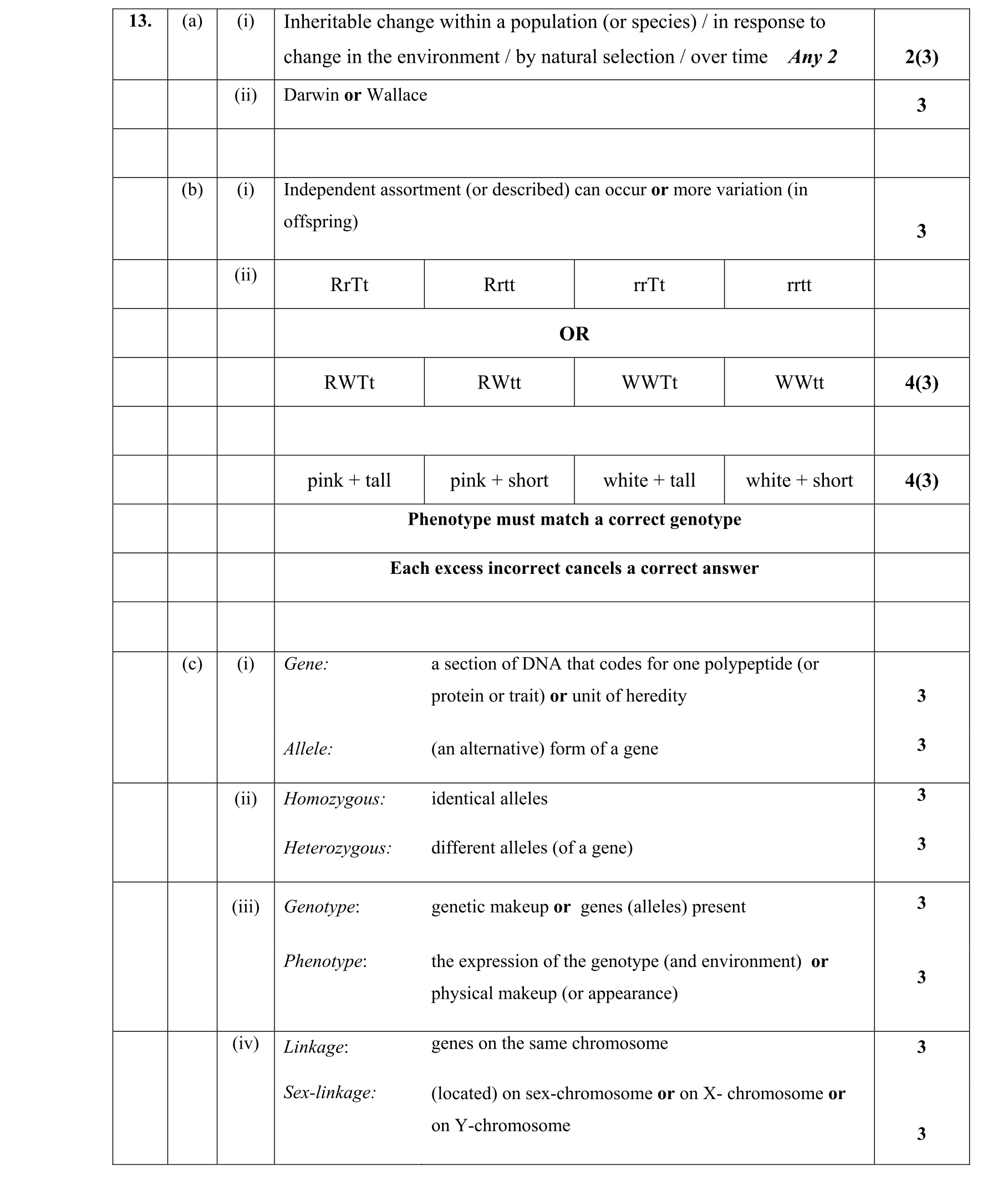 Solution for 713fa2c4-682c-4b0e-9512-208714ee71c6