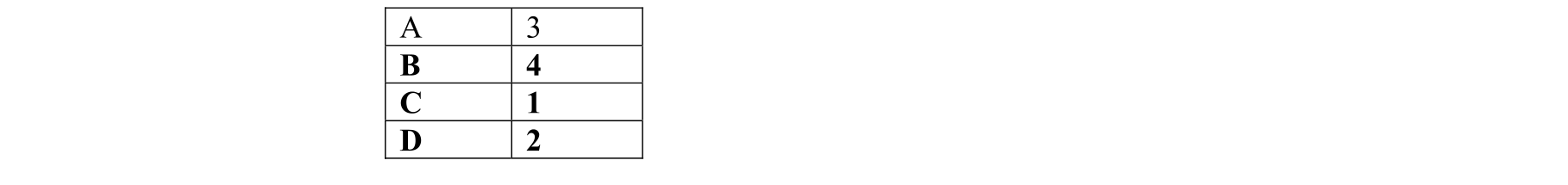 Solution for a1df2ea5-a549-42aa-97a3-6263881a6d3f