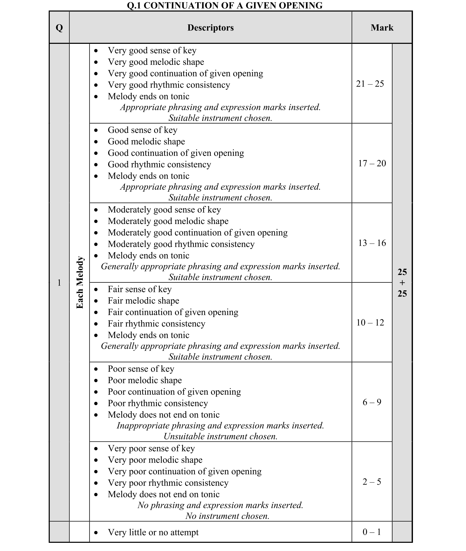 Solution for 65a8df1f-5fb6-4622-88ae-efb000a18cdd