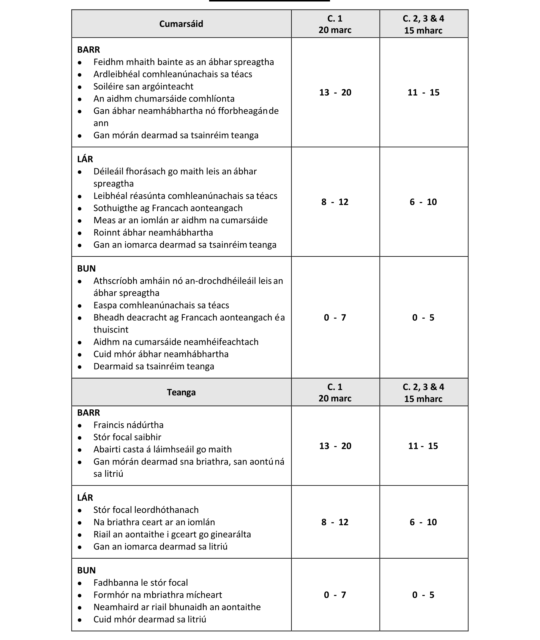 Solution for 03b66c21-a075-4cd9-b5b5-bde2eca86fce