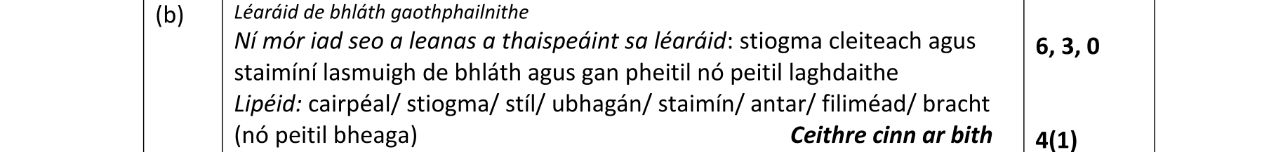 Solution for d7702b8b-30cd-4d48-b943-40feb91b345e