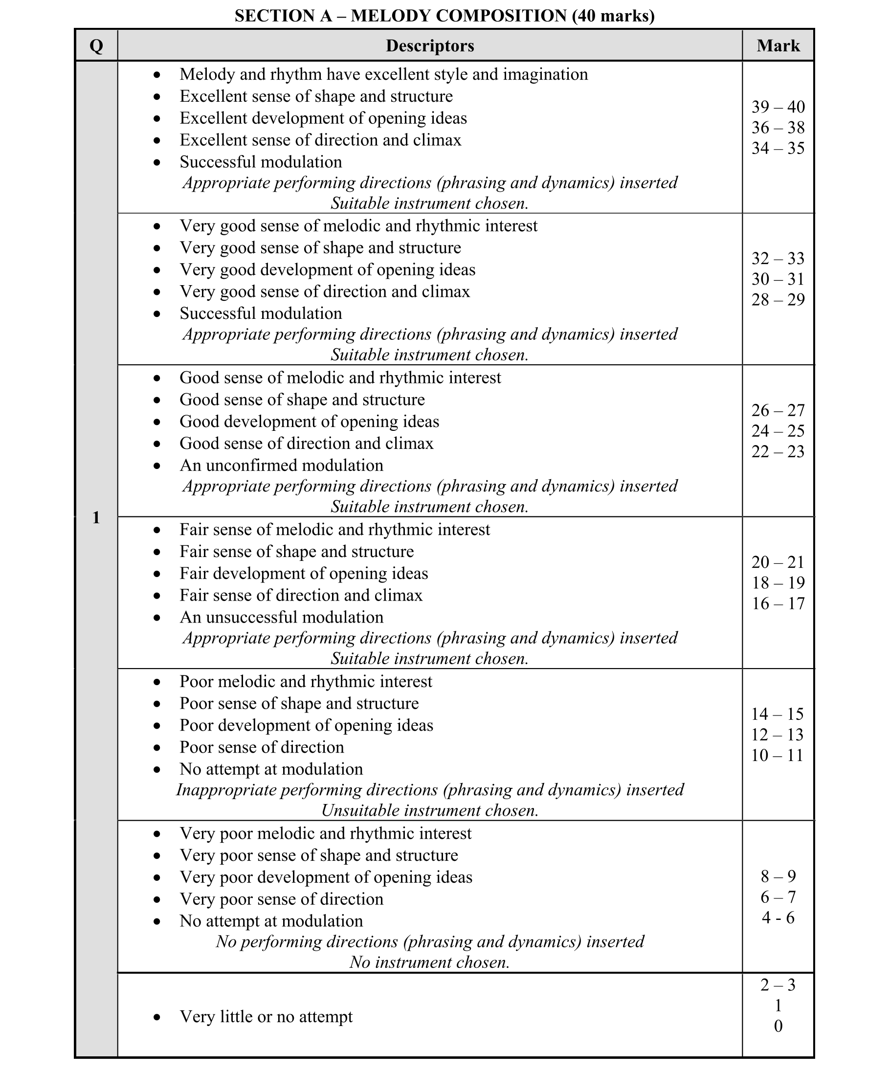 Solution for 15666f47-4147-45ff-9d11-b1911566b7e3