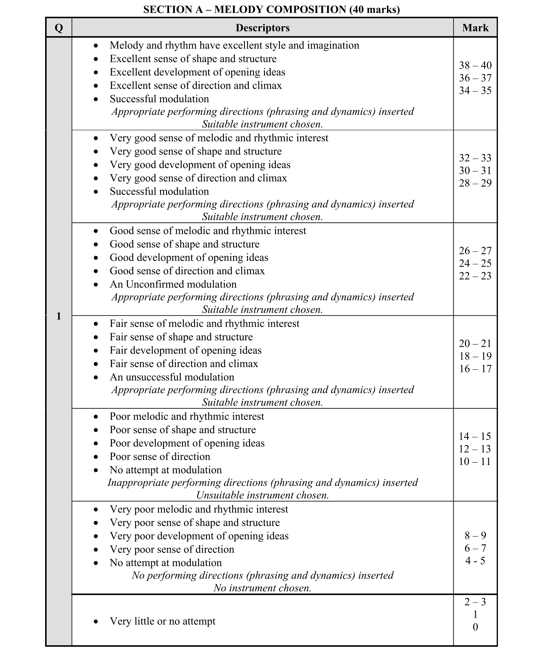 Solution for afc39f88-df77-4d53-bafc-6f64d85a582f