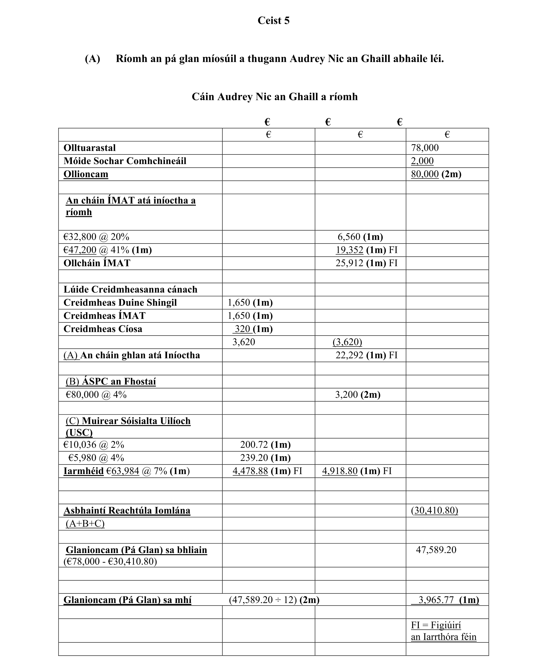 Solution for 14a42d28-47af-4400-bffa-e4f31d9879ee