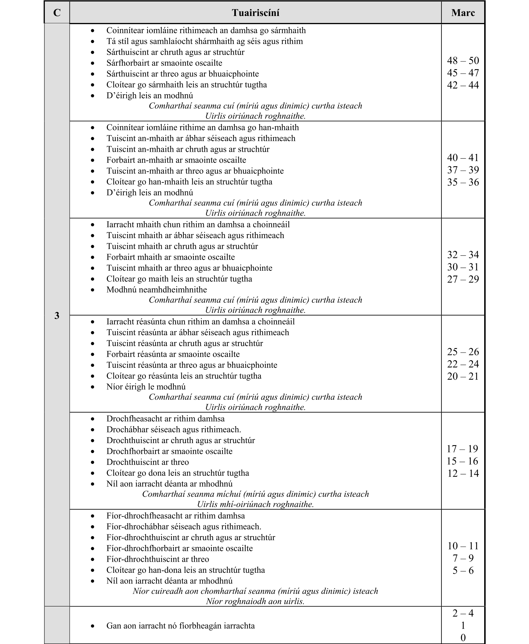 Solution for 7fbafcb9-a953-4896-893d-016d89a5cf98