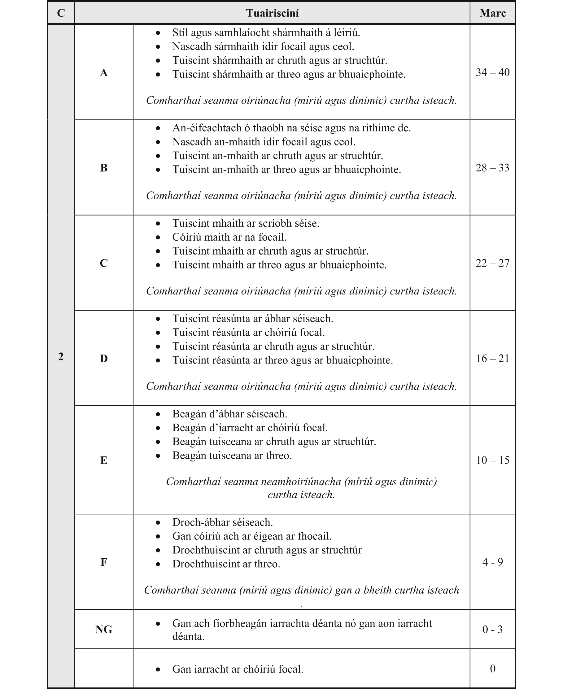 Solution for 96b12569-2b4b-4a02-a762-00ff3d555d4d