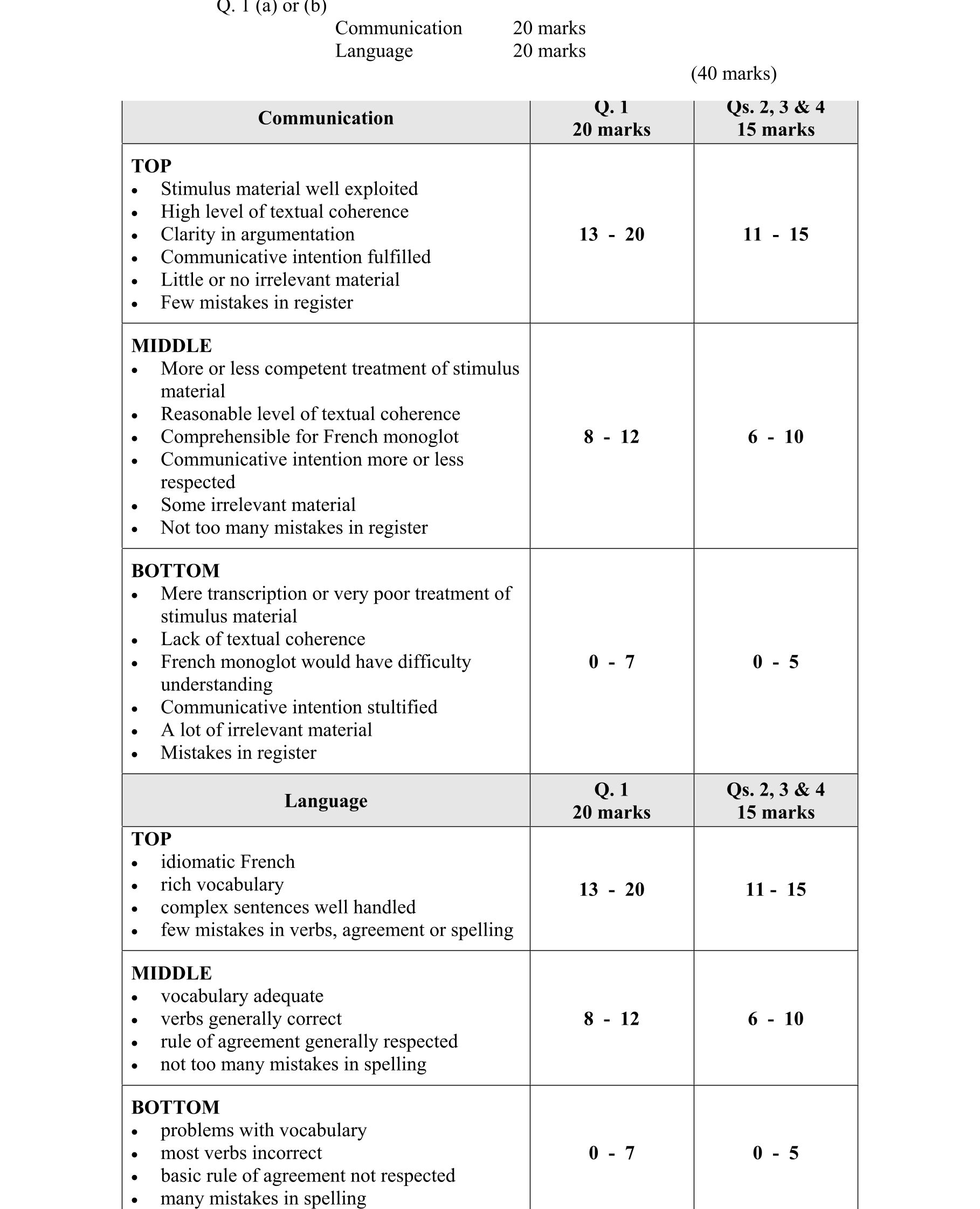 Solution for 3de2ada4-99f5-4303-8253-2edc7457acc4