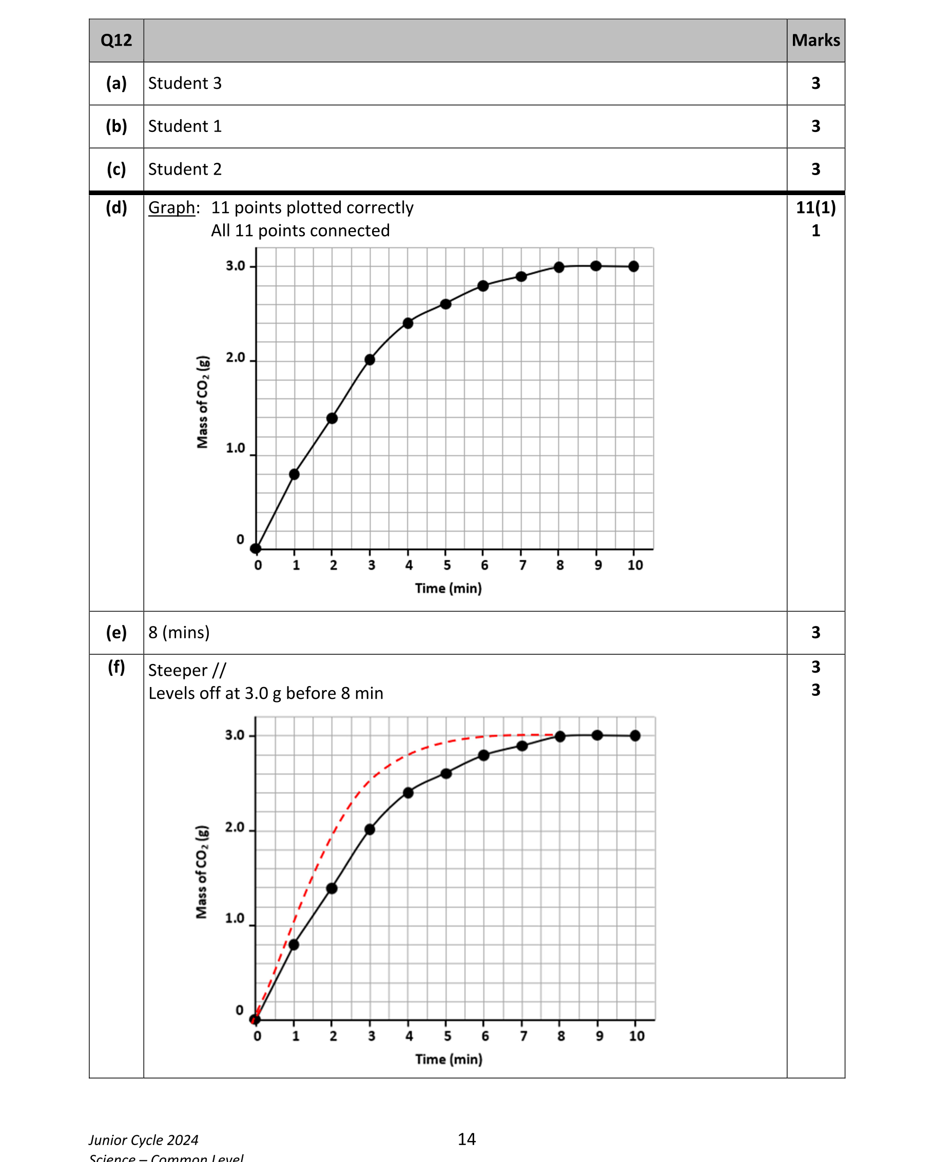 Solution for 249e288a-bc29-4413-a83d-b492cffce7f8