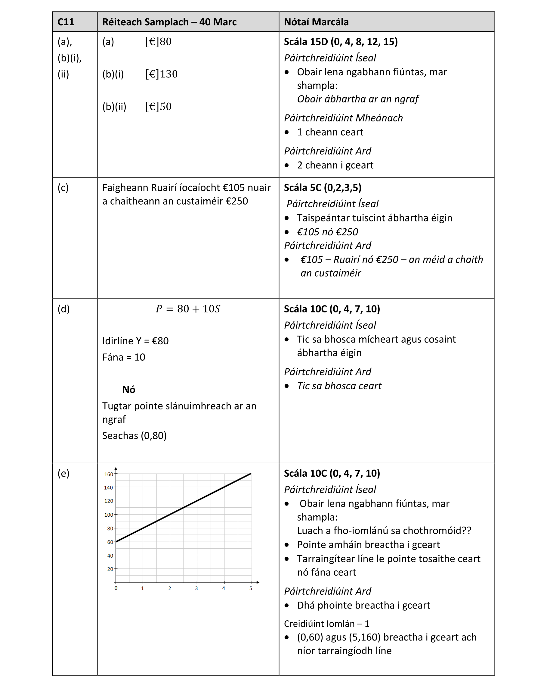 Solution for 44672c72-aa51-4a90-b445-f36ea422bdb8