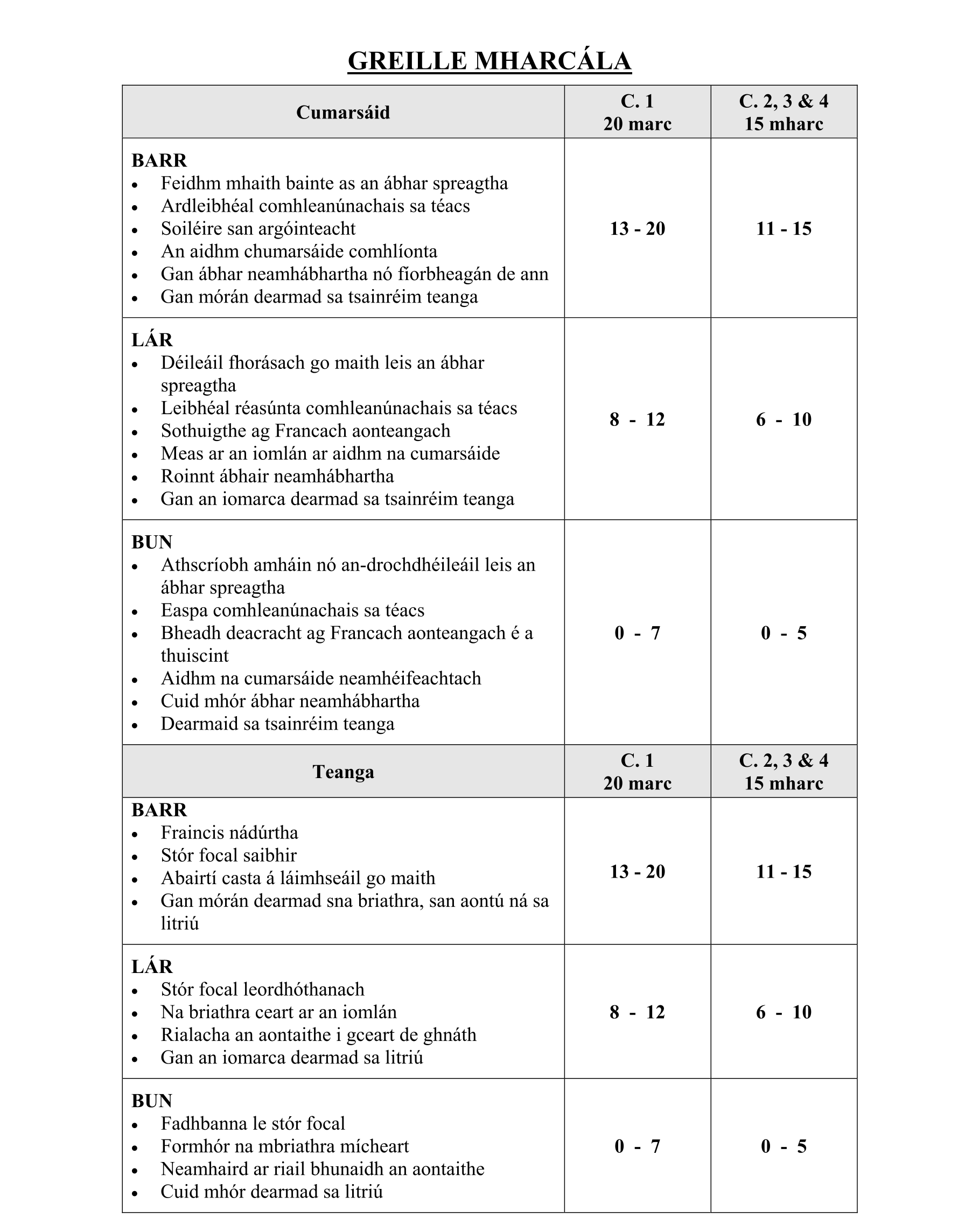 Solution for 0da4b5cd-b711-46aa-867c-2a116b19d172