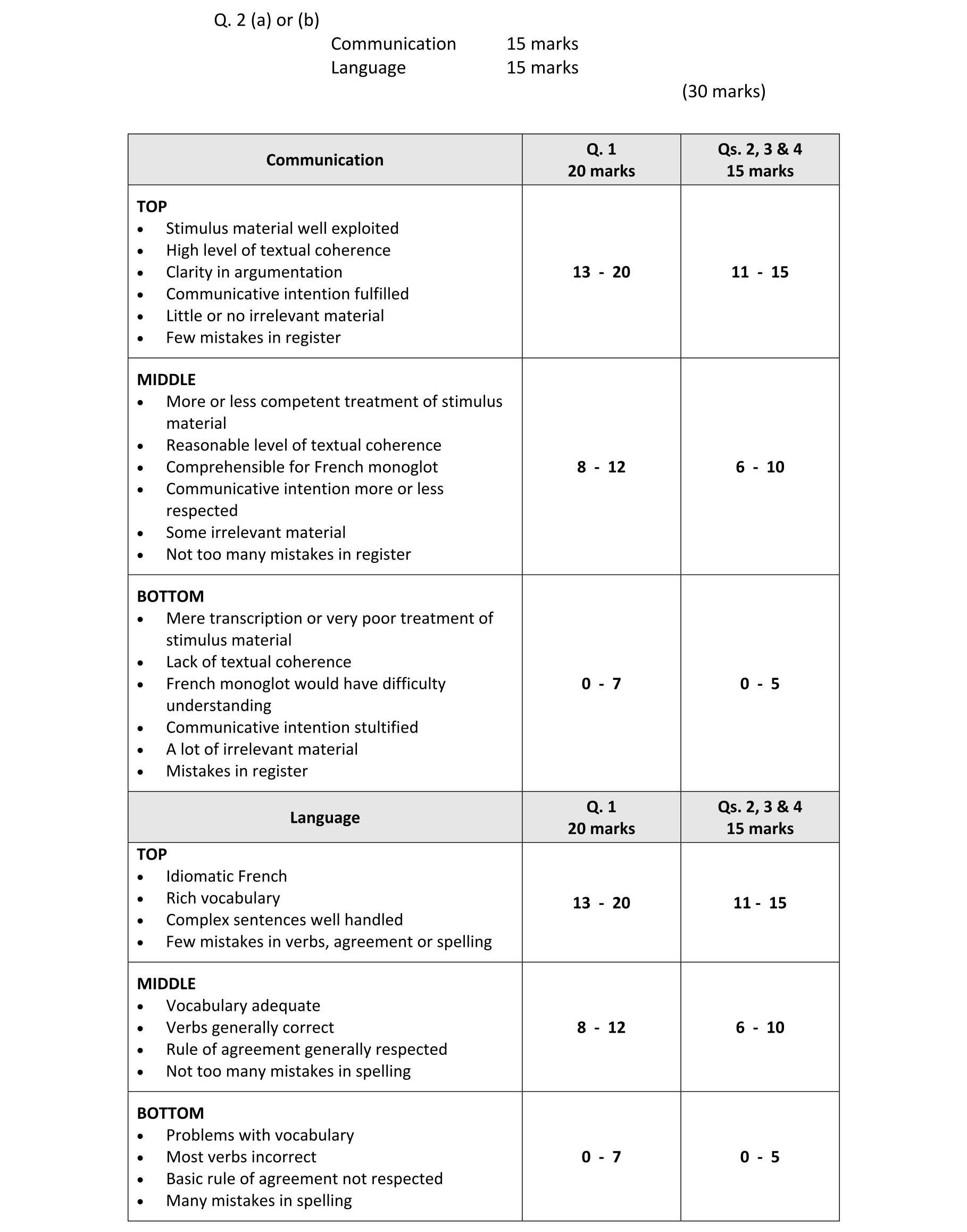 Solution for 0e672725-0912-4d83-b1a1-958a3b7f96f0