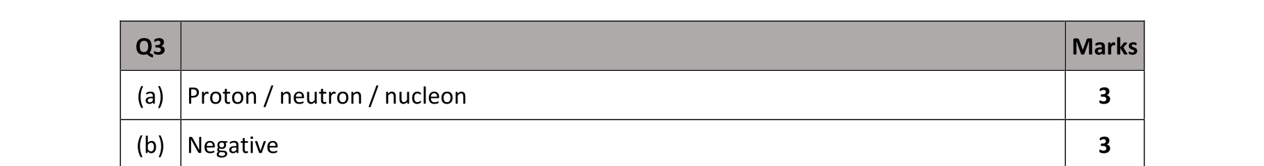 Solution for 9818aec0-6359-4f91-a344-f976385e03c4