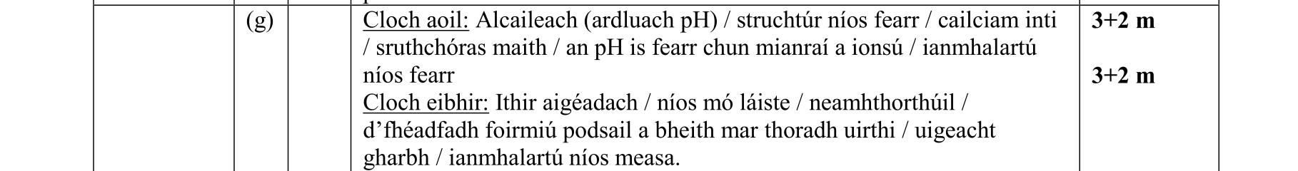 Solution for 794436b4-864a-4e0c-99d6-463e83d71b0e