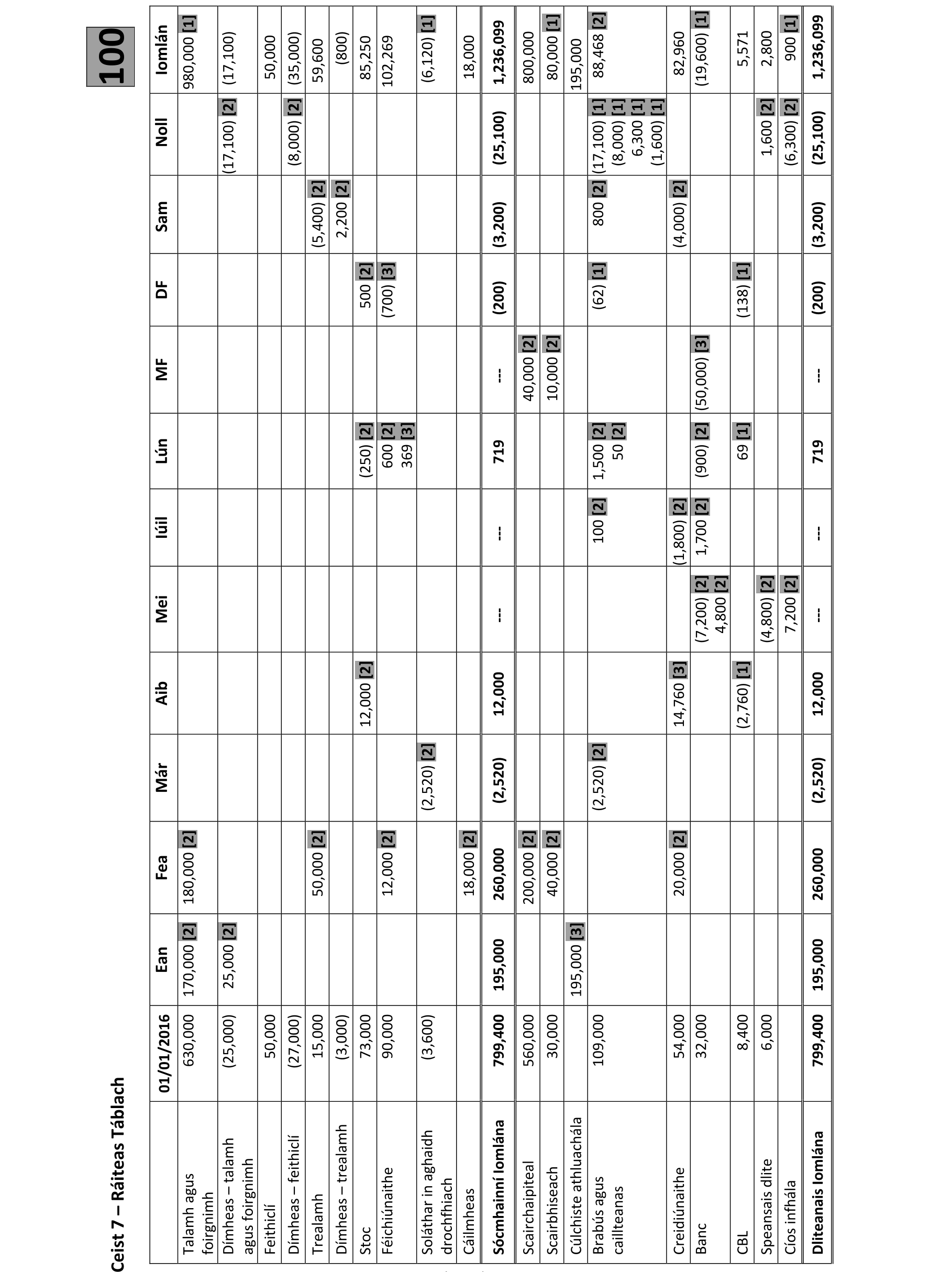 Solution for 971aea85-b755-4359-86e0-e97735c04fc0
