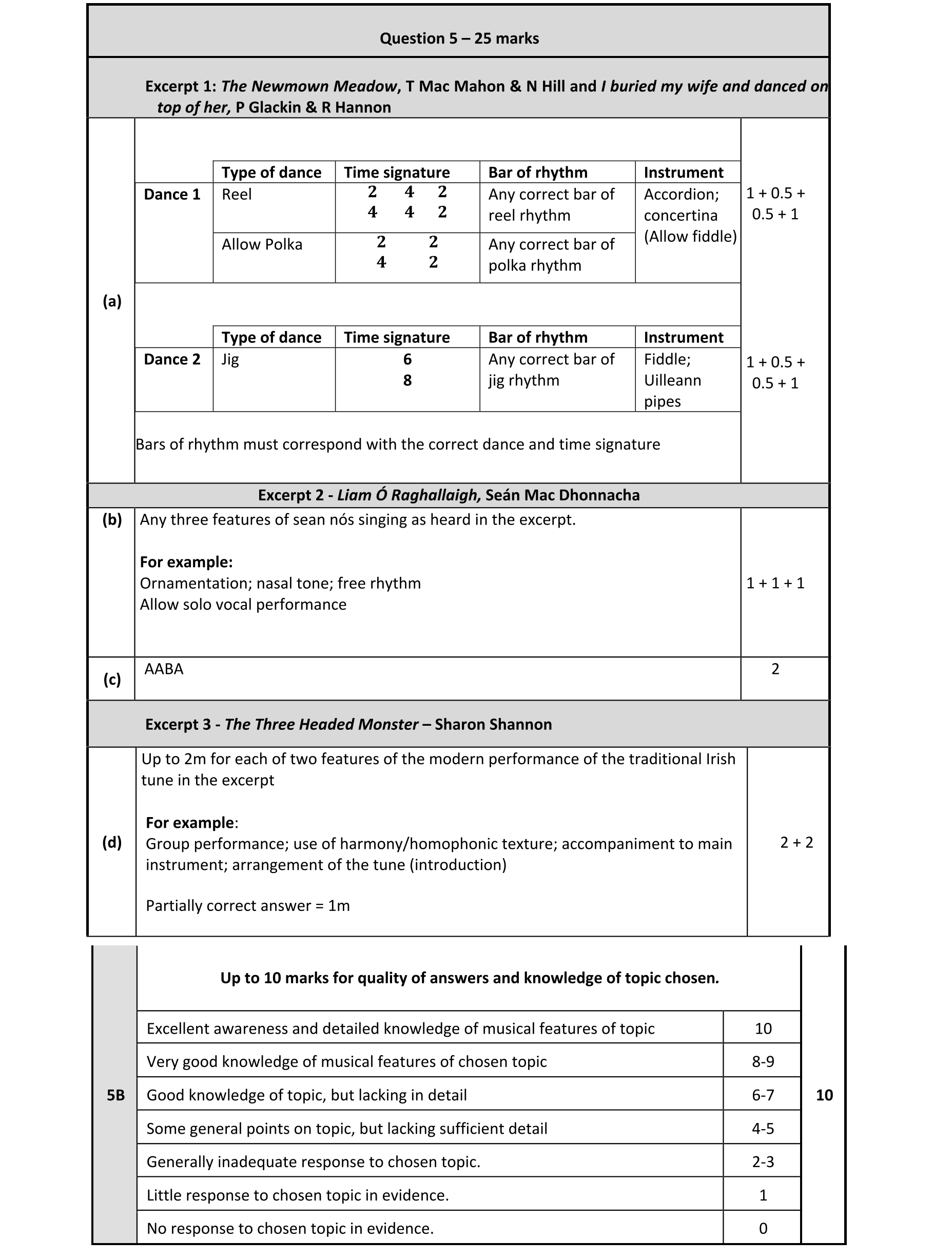 Solution for cc848dae-e599-4838-be56-e000e8103a28
