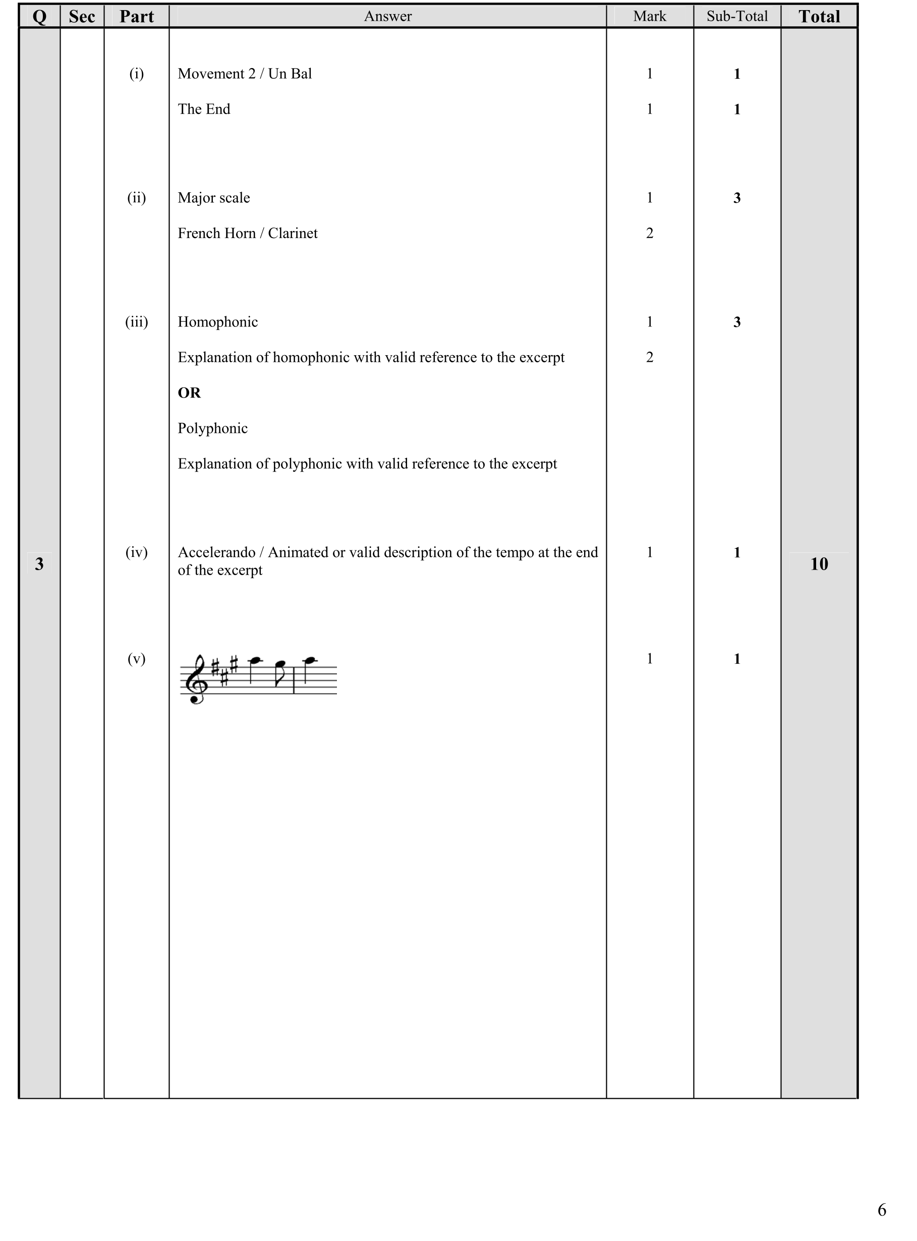Solution for 03654ce5-ce24-4729-a2d5-c54c16d0e09f
