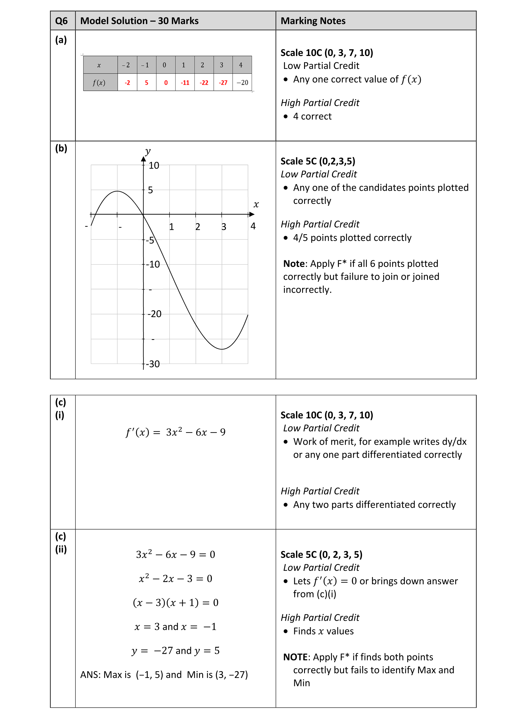 Solution for a198b98c-e8d3-43b5-af31-74ef39e22e6e