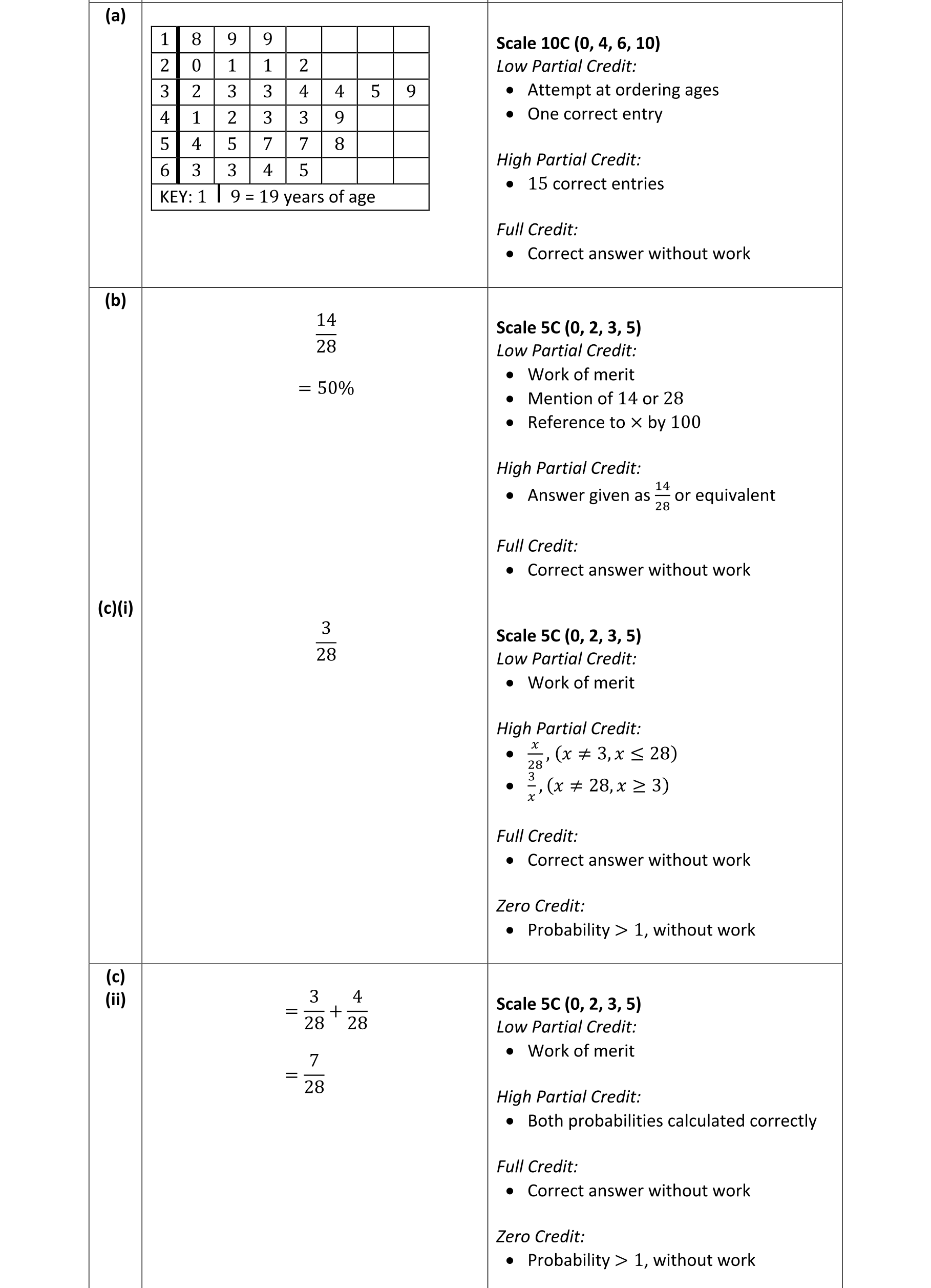 Solution for ae6a2864-b7b5-466c-8bdc-ba888772c097