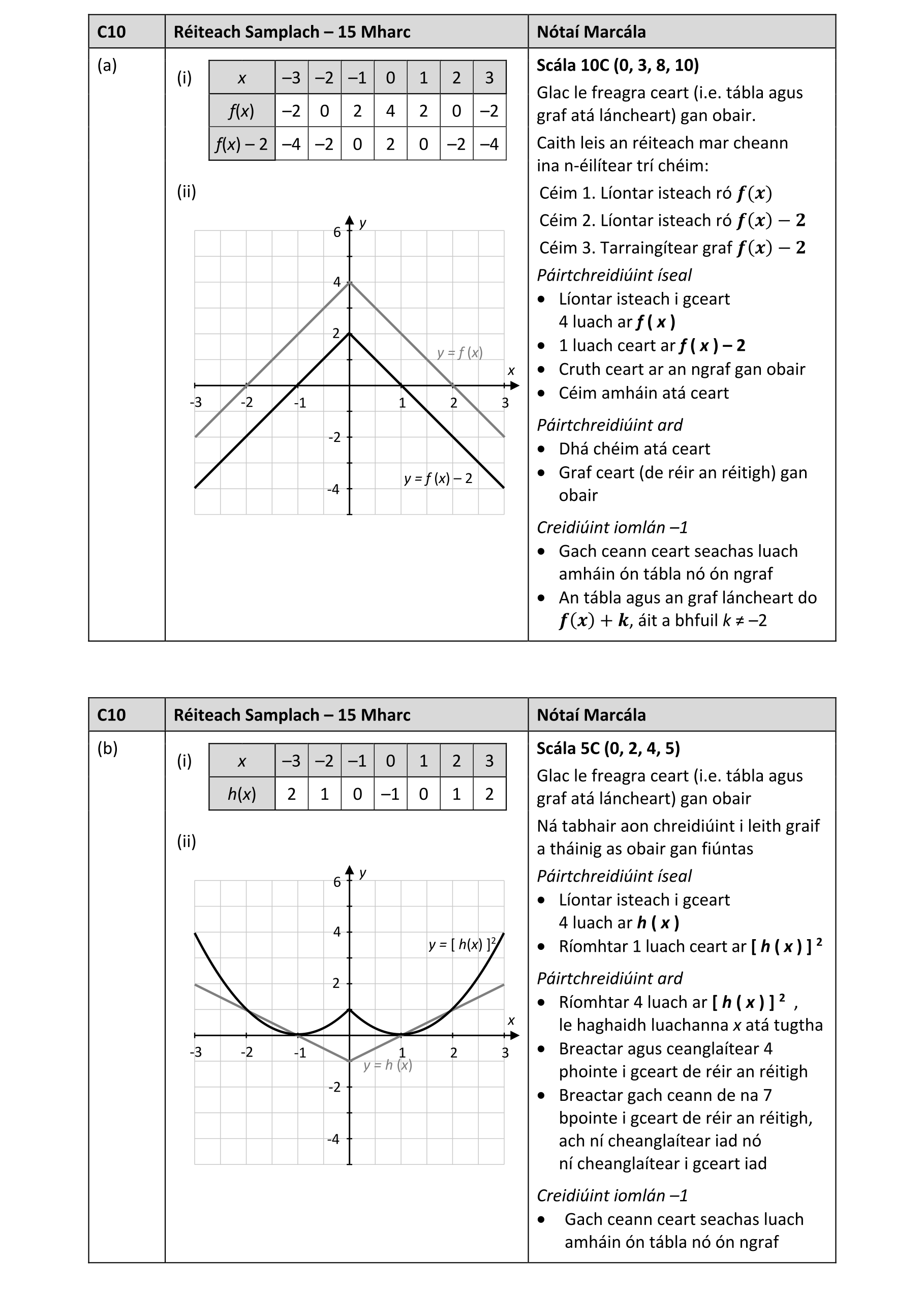 Solution for 7d9e66bf-bf76-493e-8080-0372c9c8ebc2