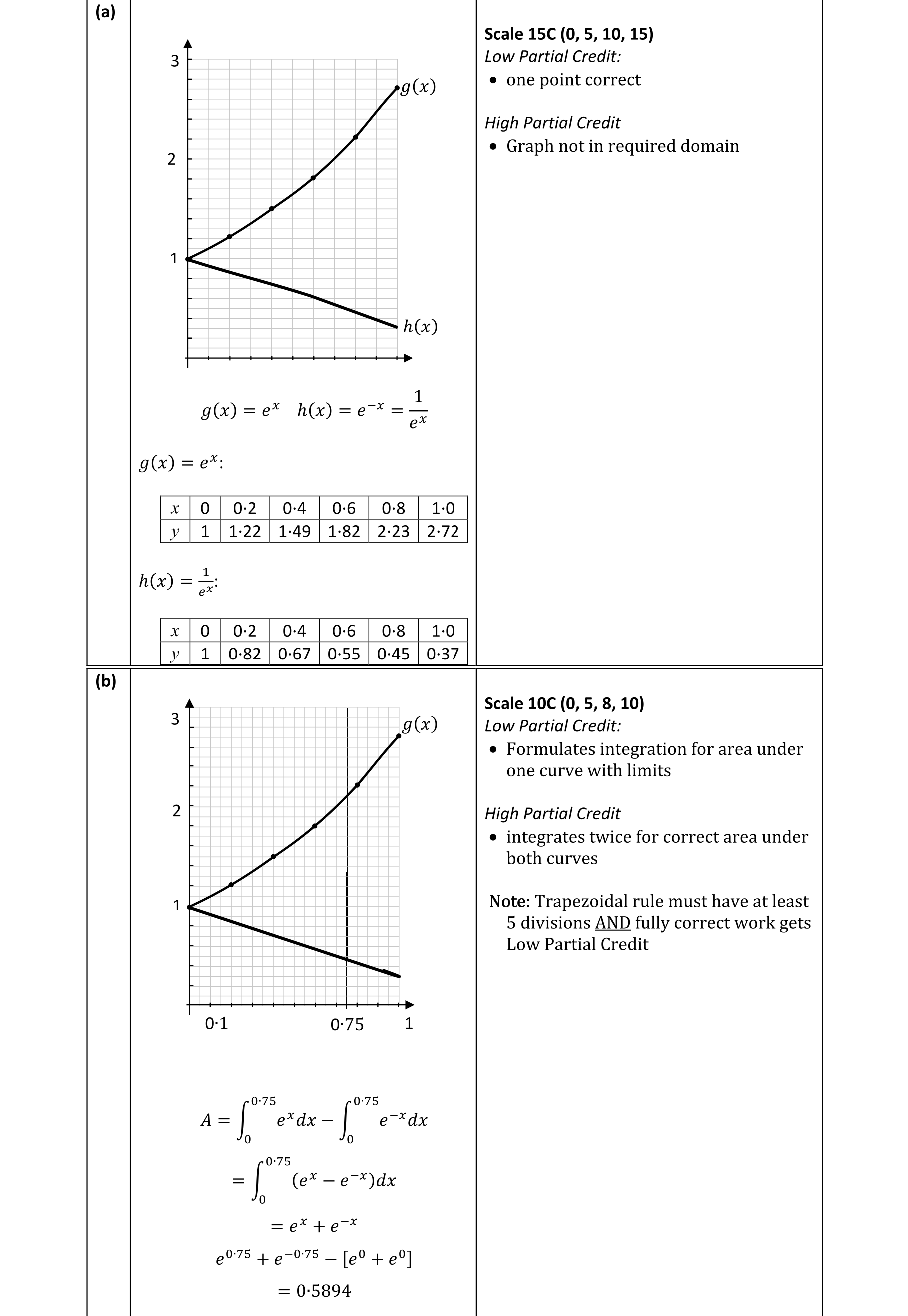 Solution for e88ad6f3-7565-40bc-8b6f-6b0da74693cb