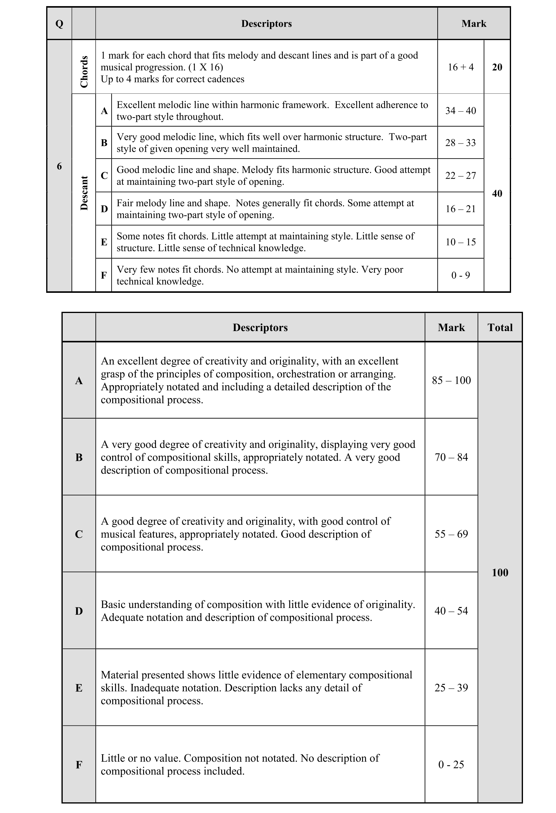 Solution for cbfdf52a-f8be-4282-9d87-bb14988814d4