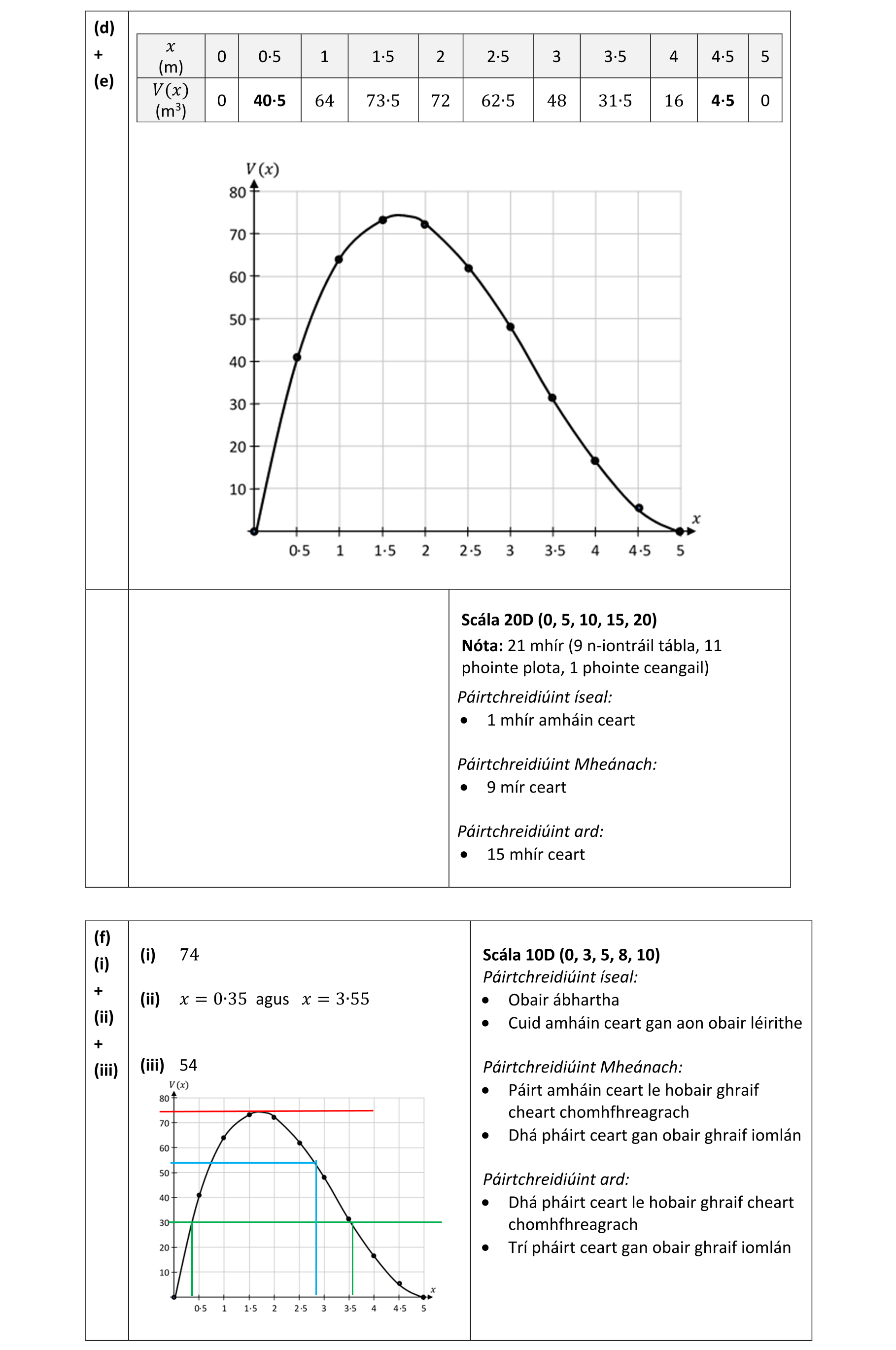Solution for 80498585-d5c0-4823-97fe-a38d872ec797