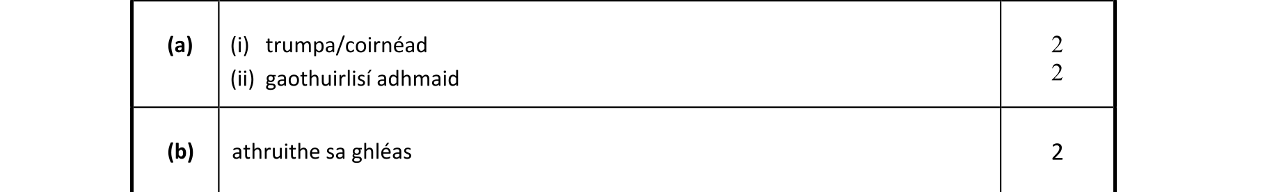 Solution for 217b3fc6-b3f0-4391-8f10-2581ff24447f