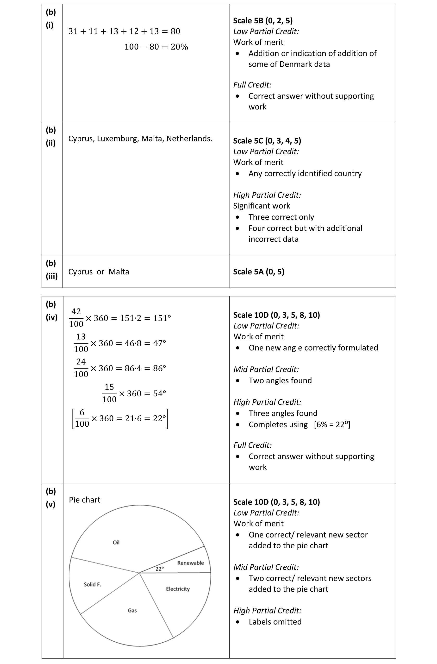 Solution for d5748a89-d8ff-4cf7-8b6f-f2cb89ce2e12