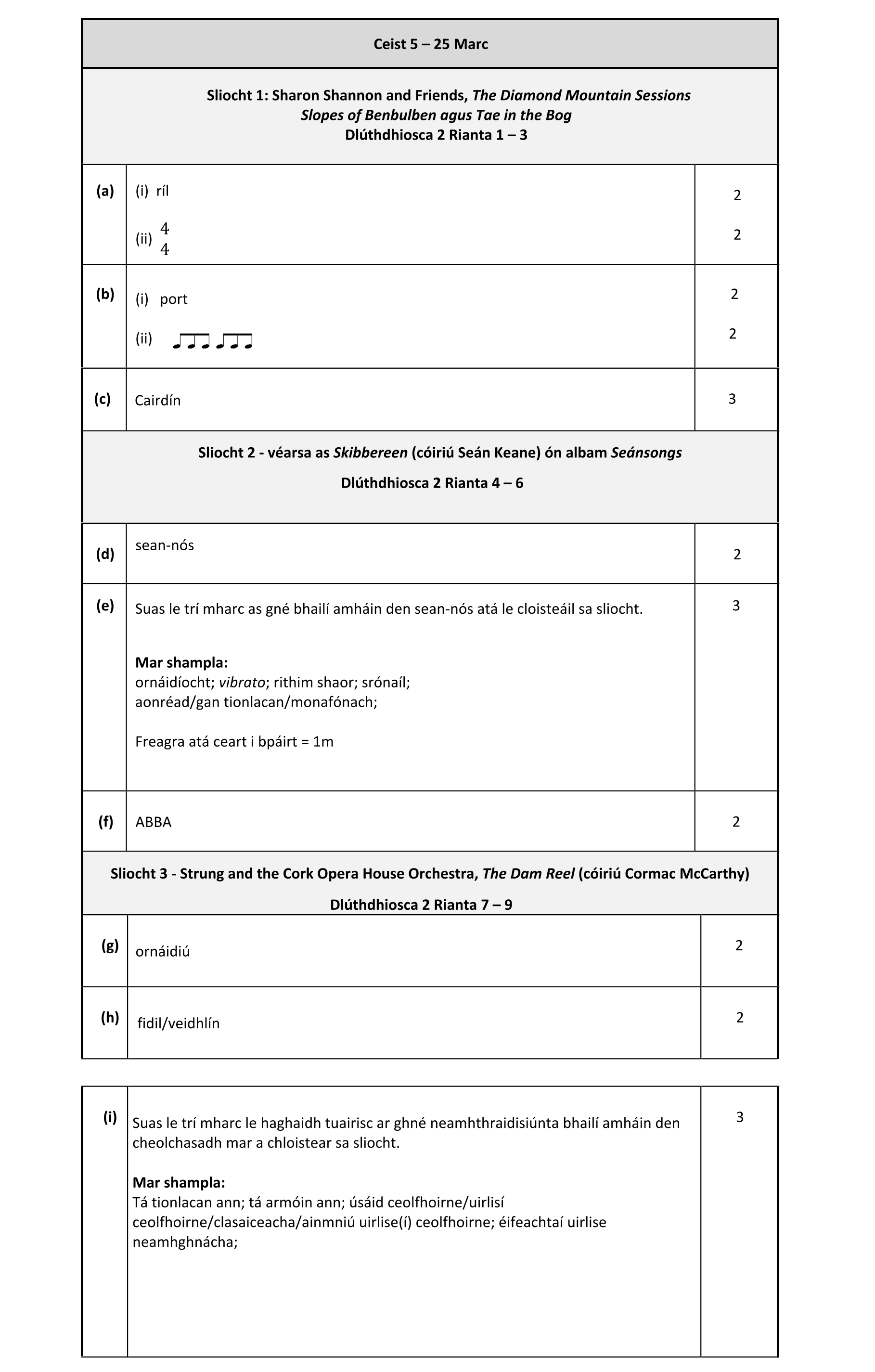 Solution for be7ff0cc-452a-4914-b1e8-b929ca02a494