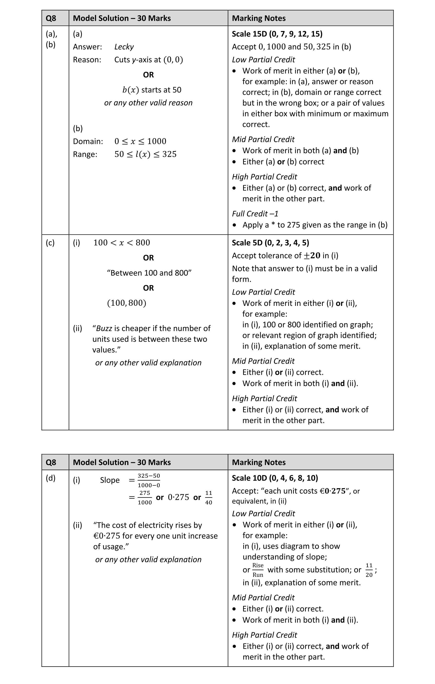 Solution for a612240b-8707-4d98-9e7f-7b5fd4a82fe5