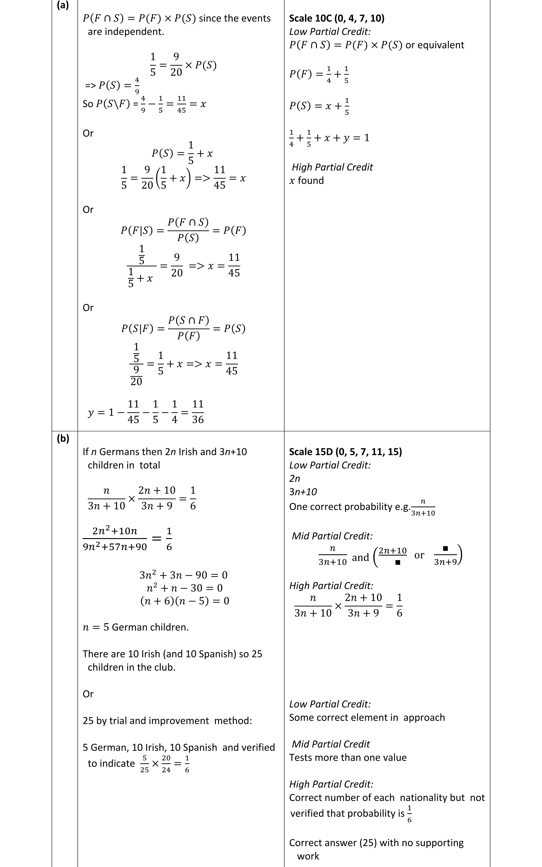 Solution for 18c83e73-7475-4371-a35a-3aa5c75e3584