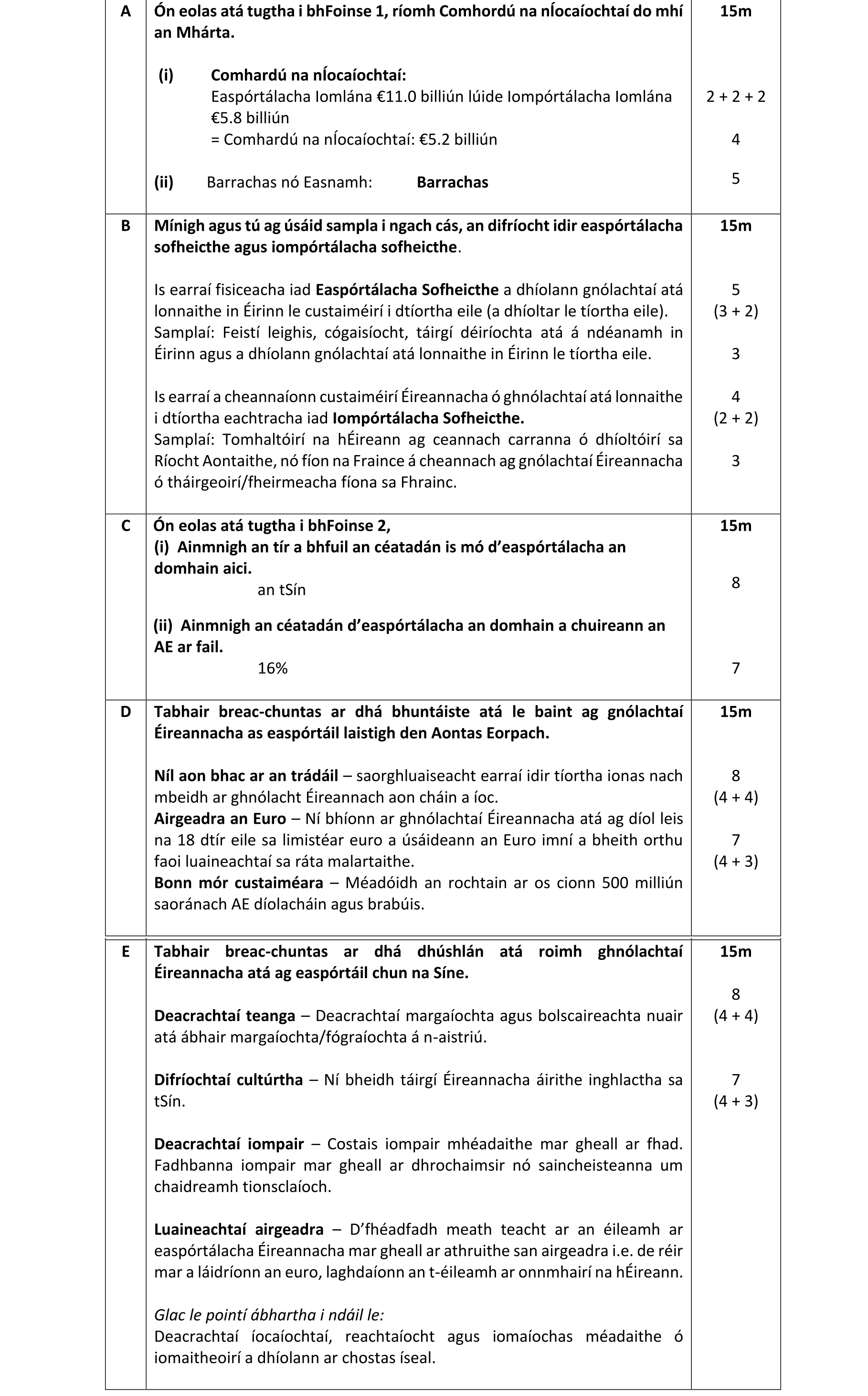 Solution for f8e98e49-9025-485b-966c-245acc671a3e