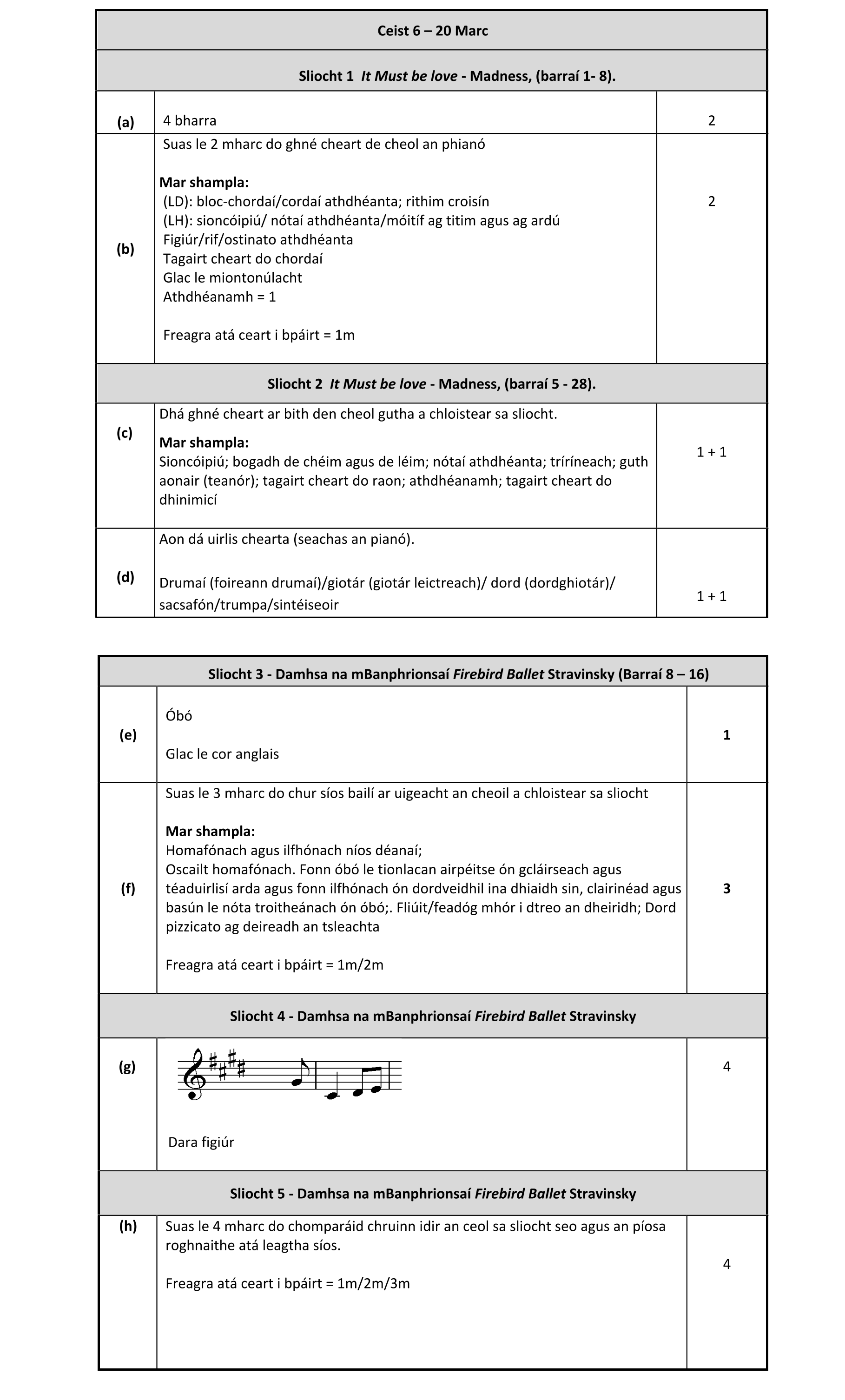 Solution for 14fcaaf0-05a7-45ce-85f9-8701875c3762
