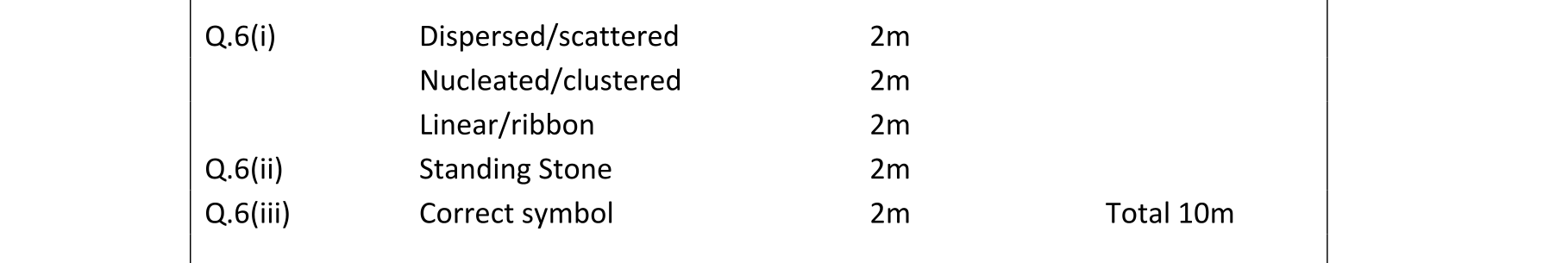 Solution for af202d4b-0c03-42f7-a6d8-262f5f3c1076