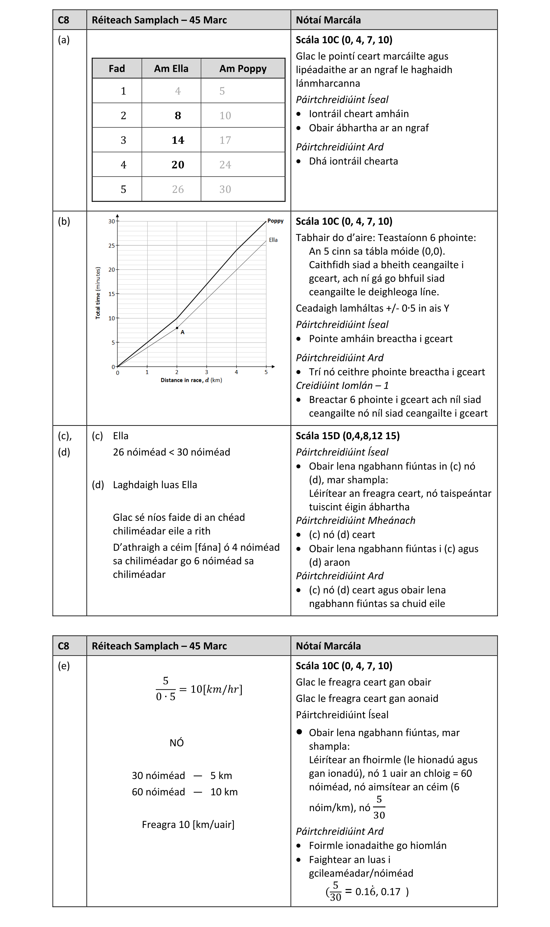 Solution for 326437d7-a8c4-42c9-a3ad-f4f02b7dd9dc